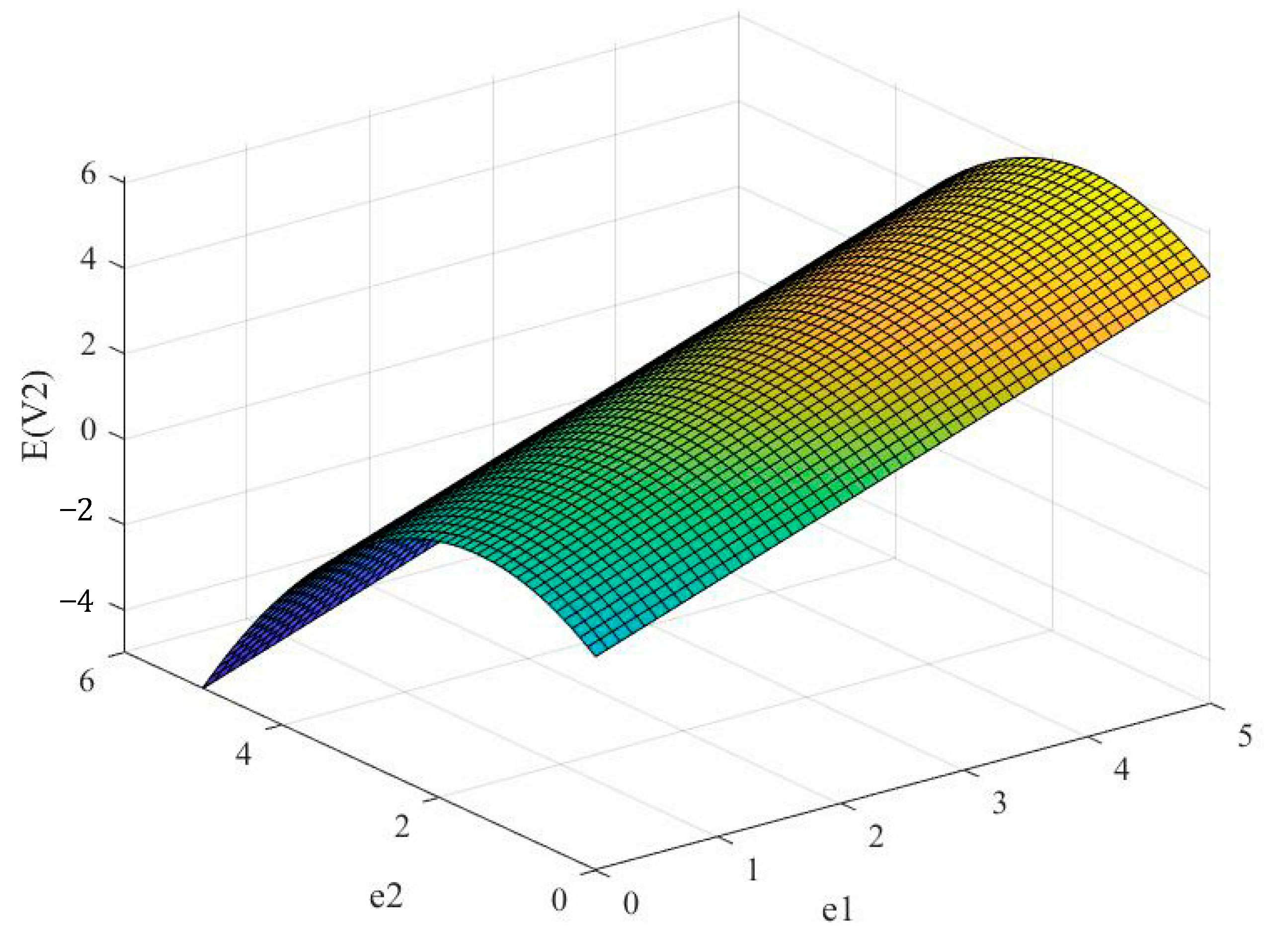 Systems 12 00343 g015