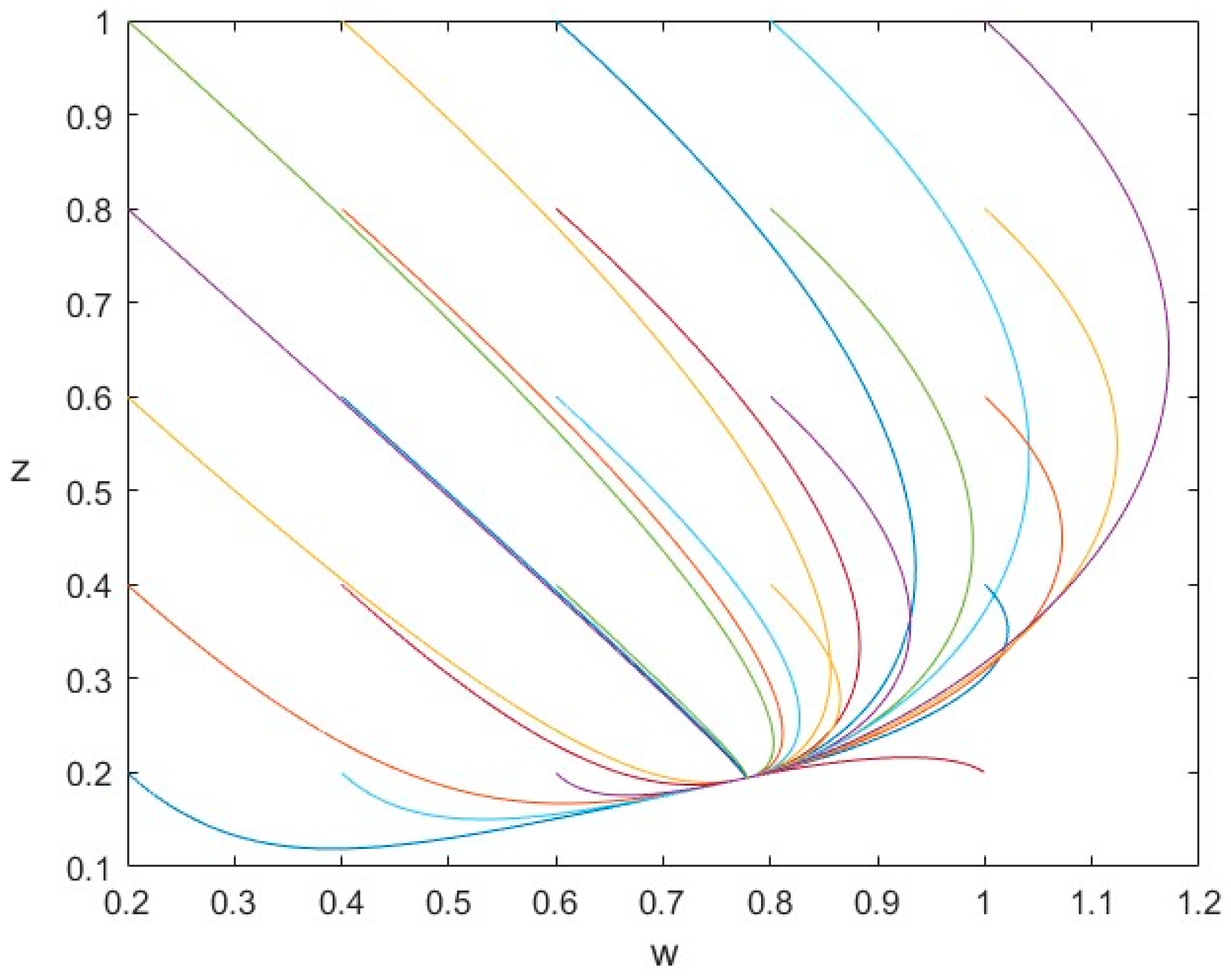 Systems 12 00344 g002