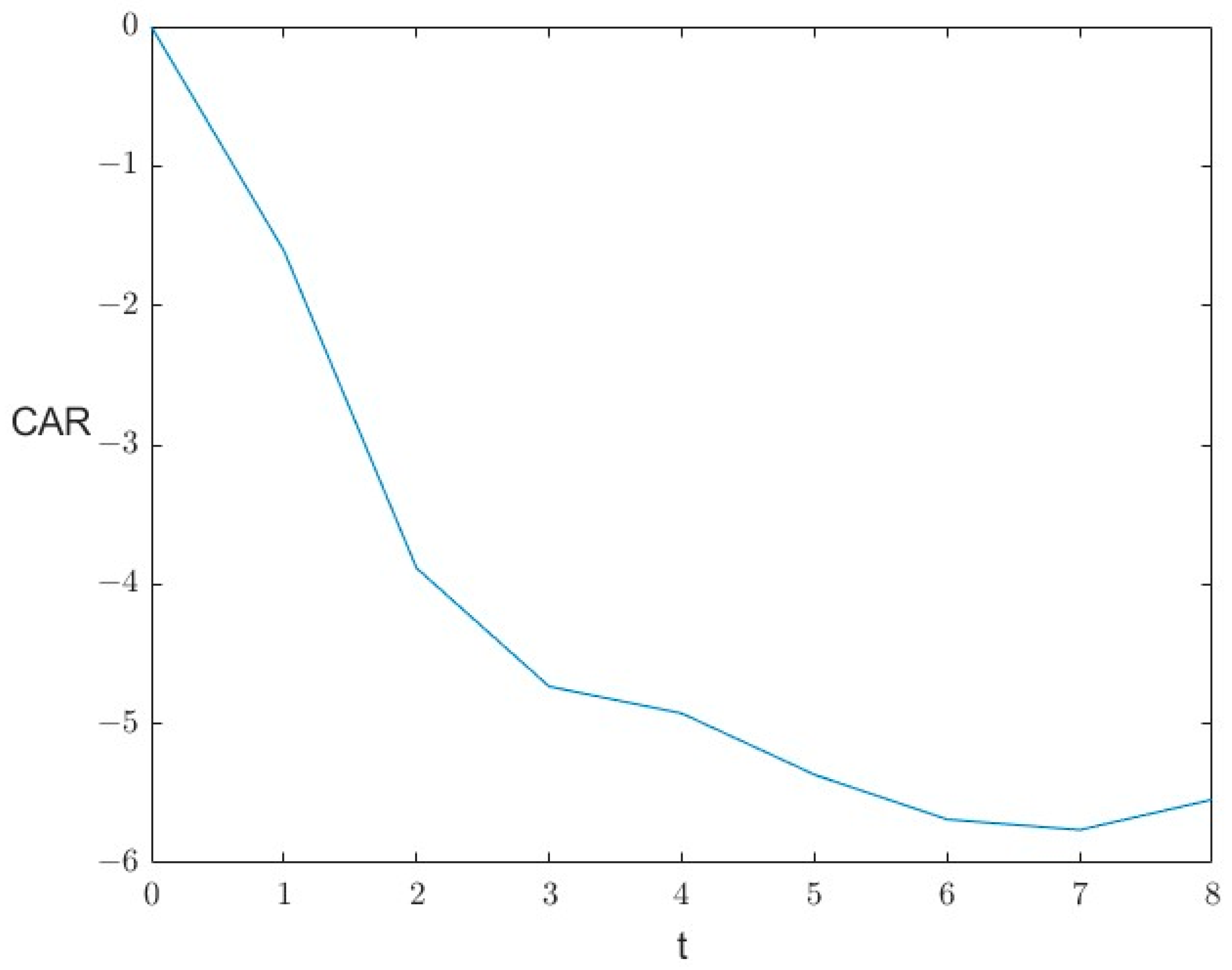 Systems 12 00344 g003