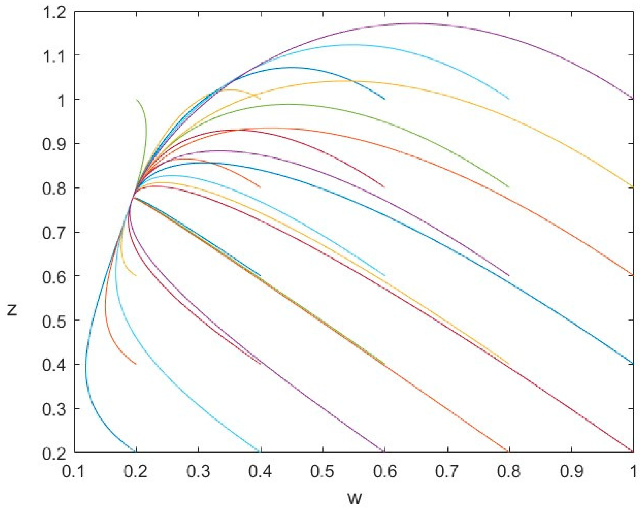 Systems 12 00344 g005