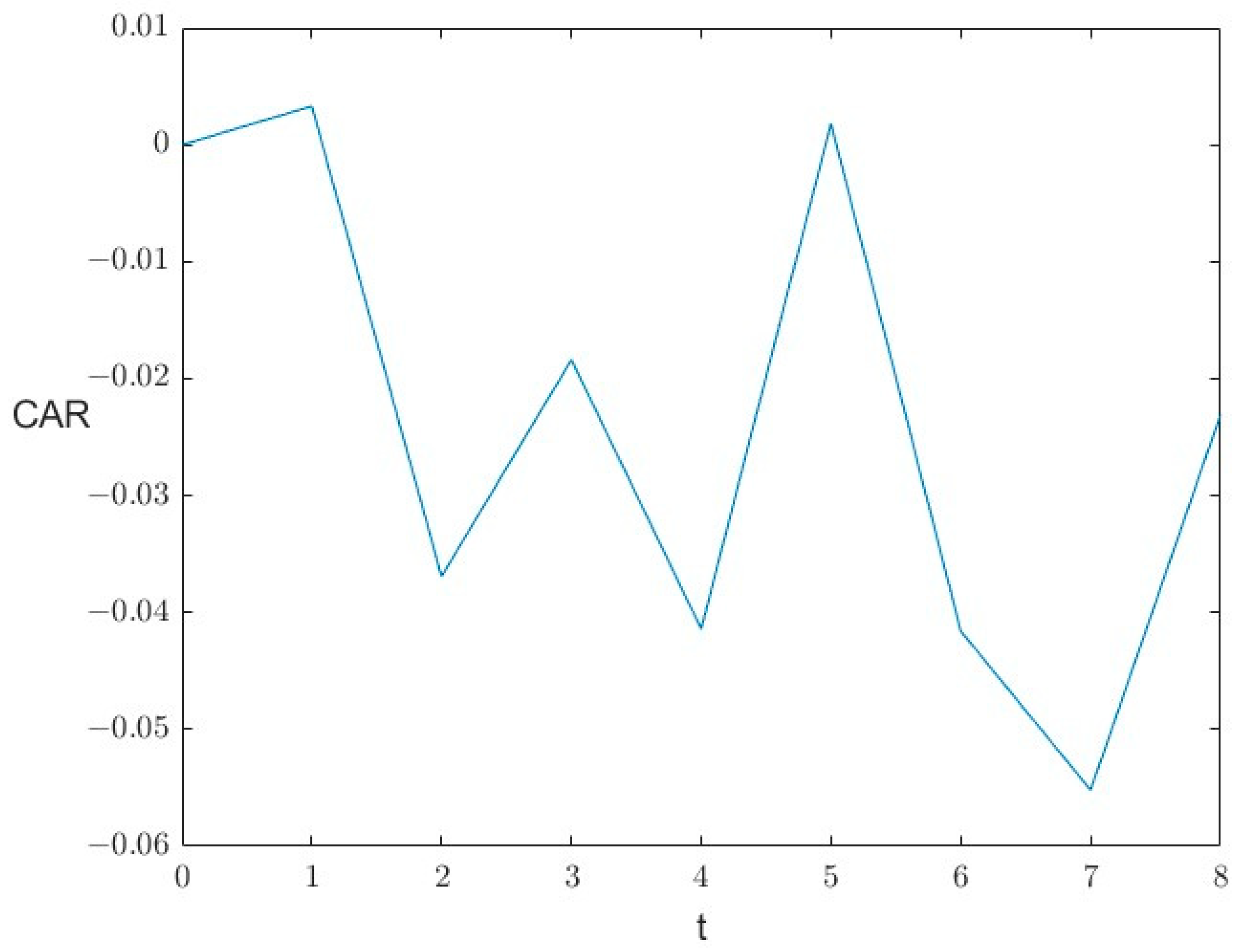 Systems 12 00344 g009