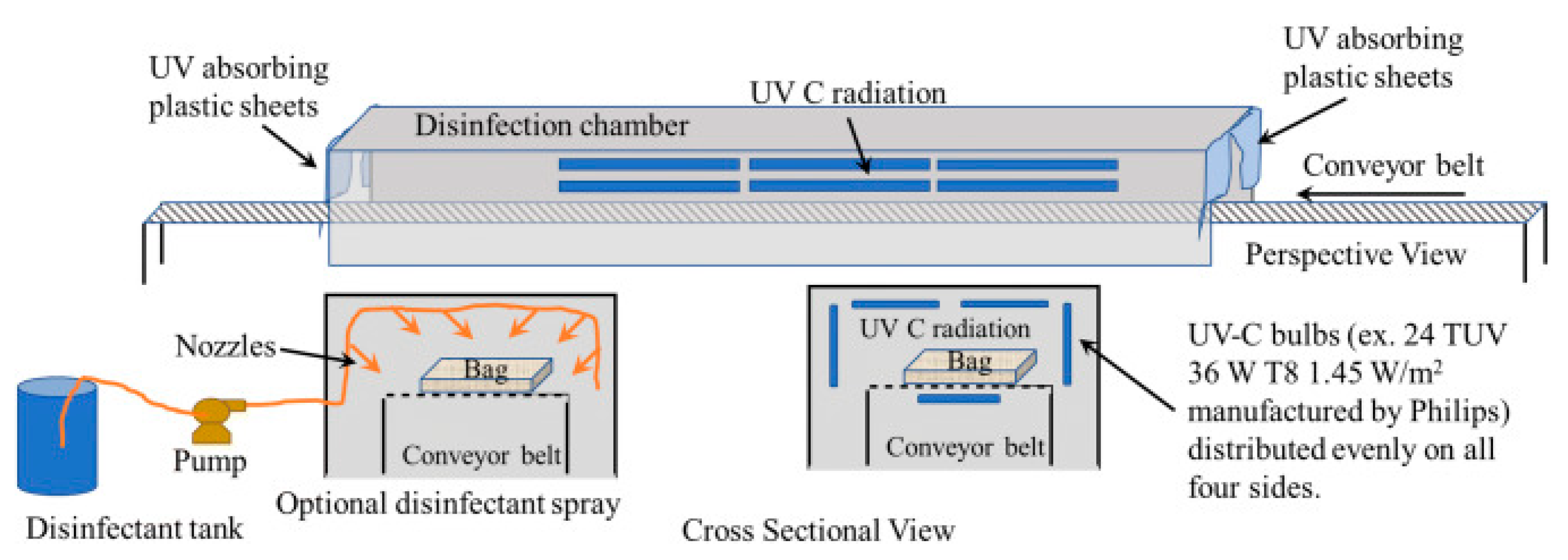 Systems 12 00345 g006