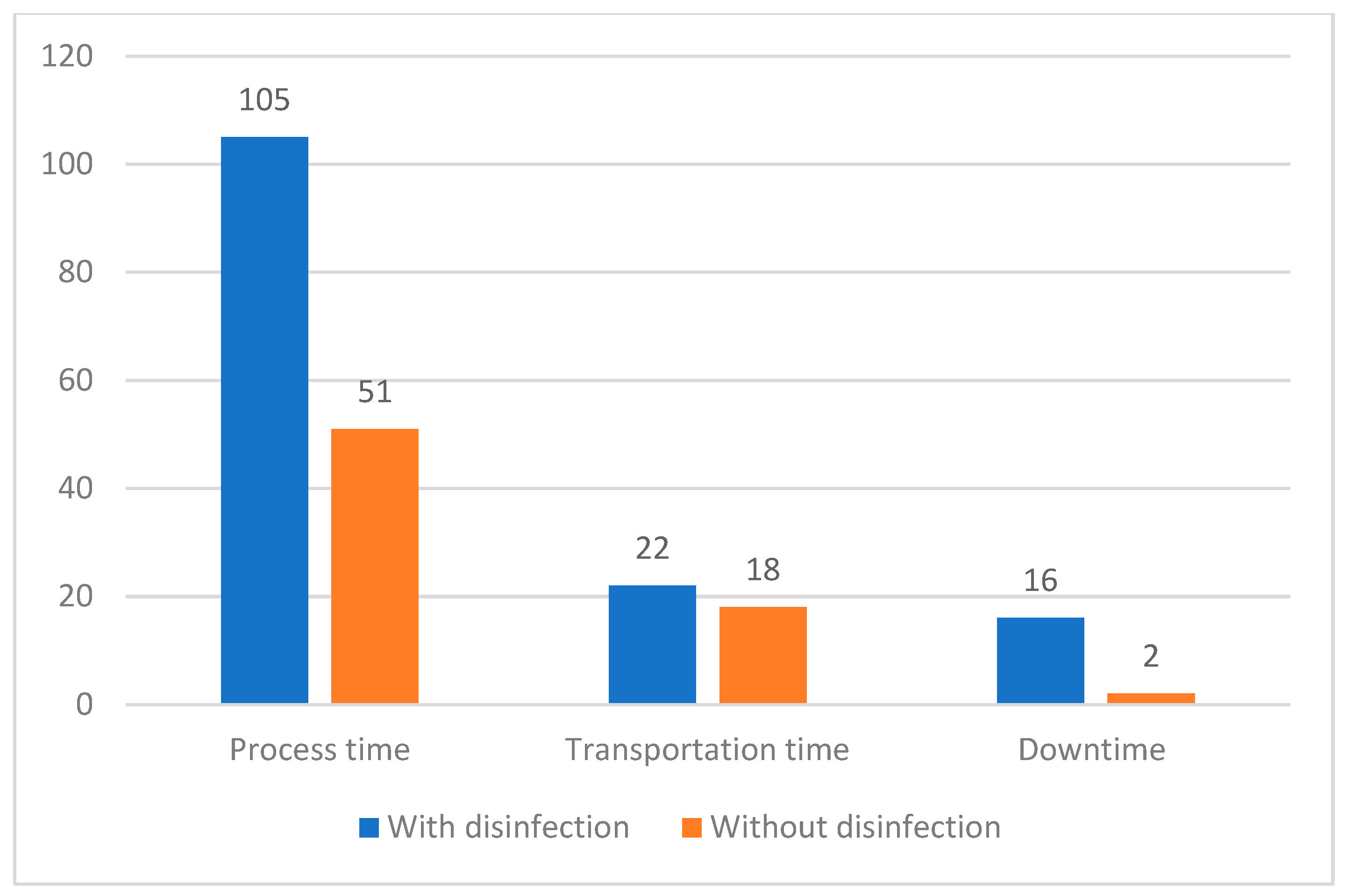 Systems 12 00345 g007
