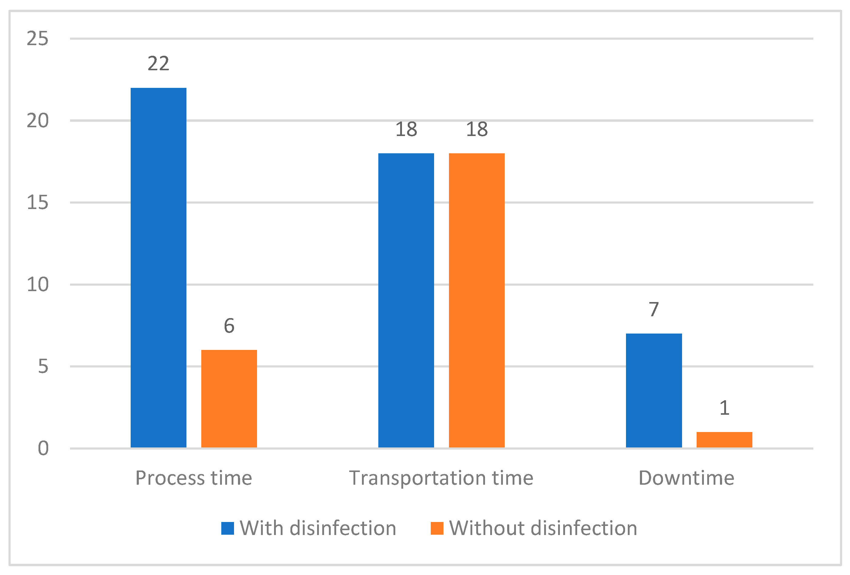 Systems 12 00345 g009