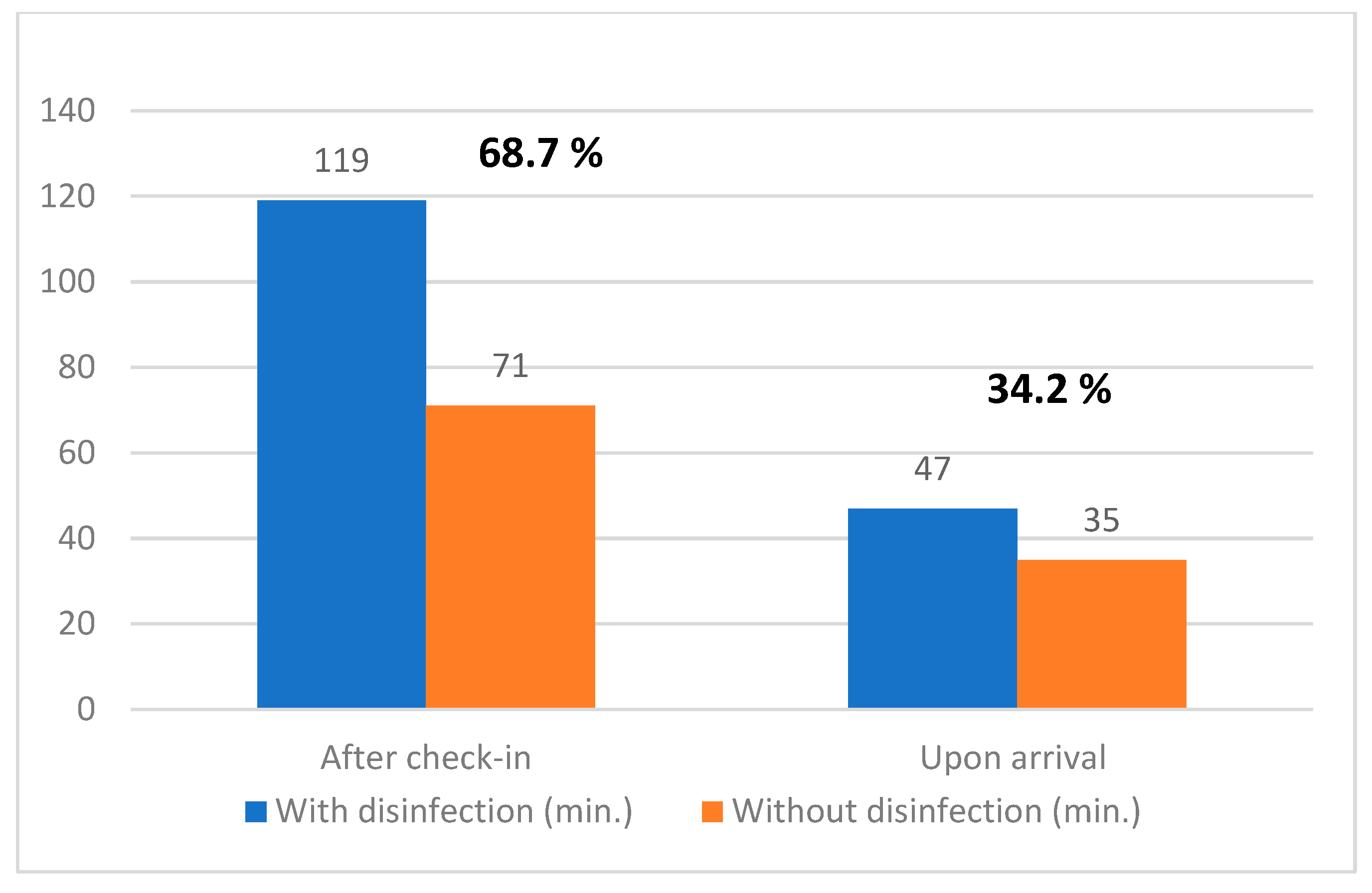 Systems 12 00345 g010