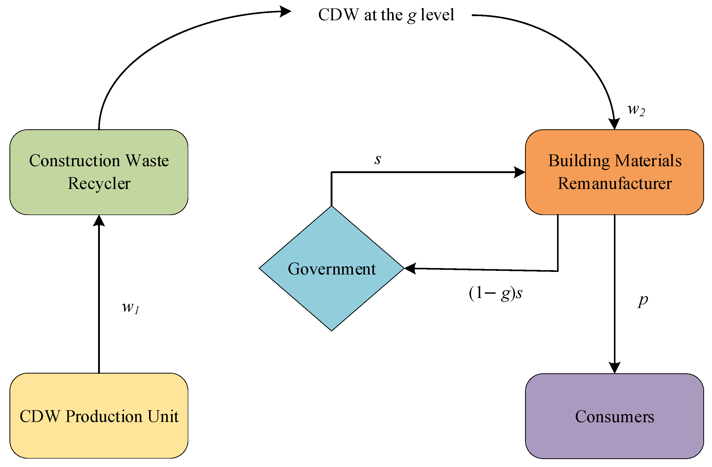 Systems 12 00346 g001