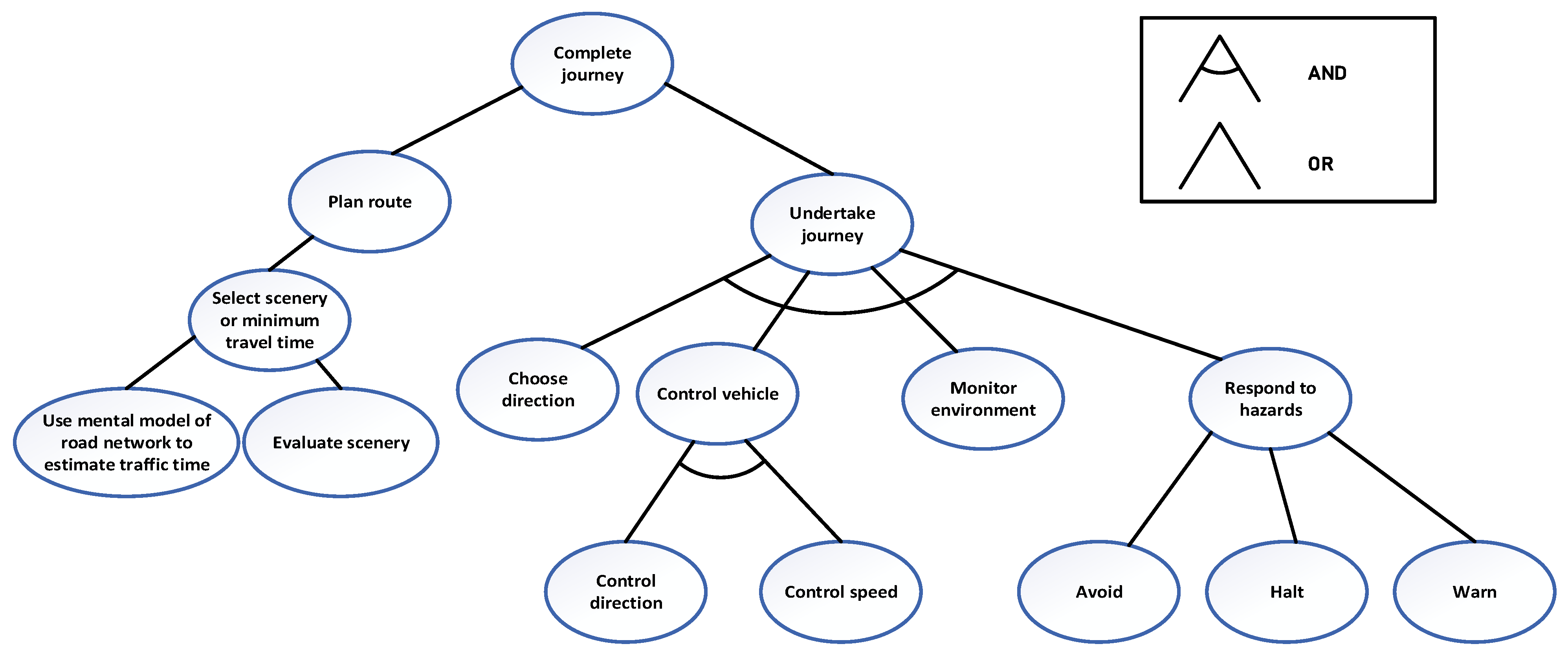 Systems 12 00348 g002