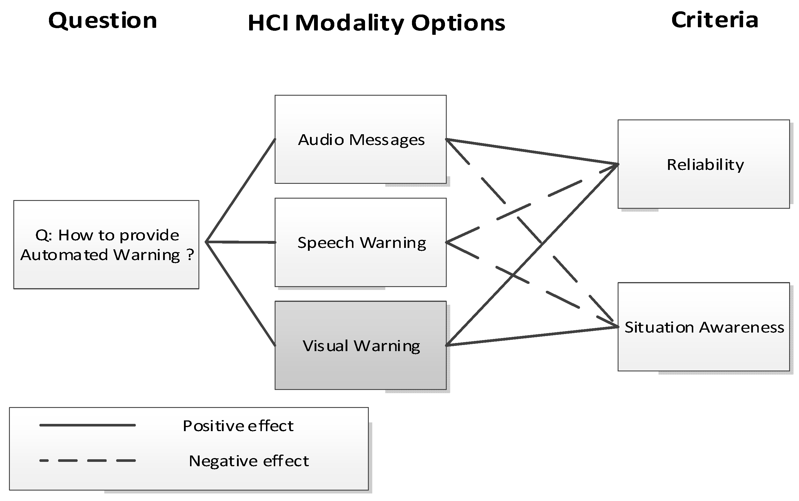 Systems 12 00348 g005