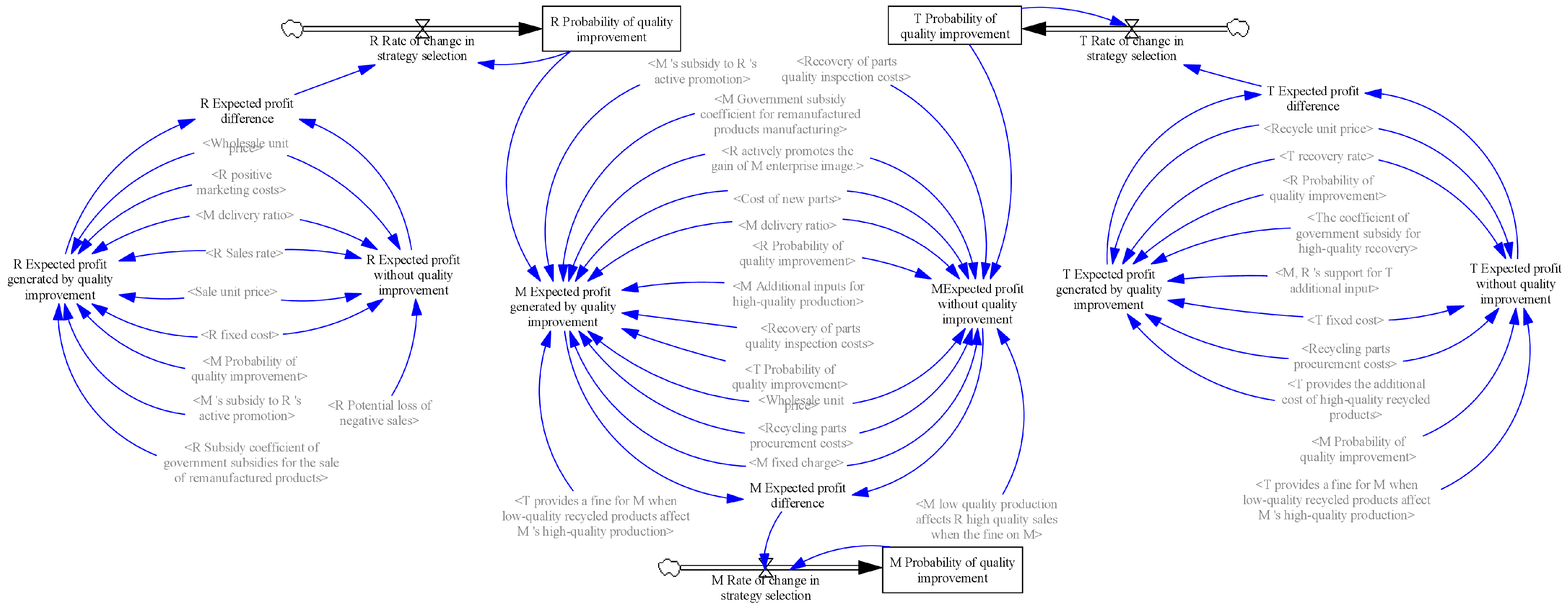Systems 12 00350 g002