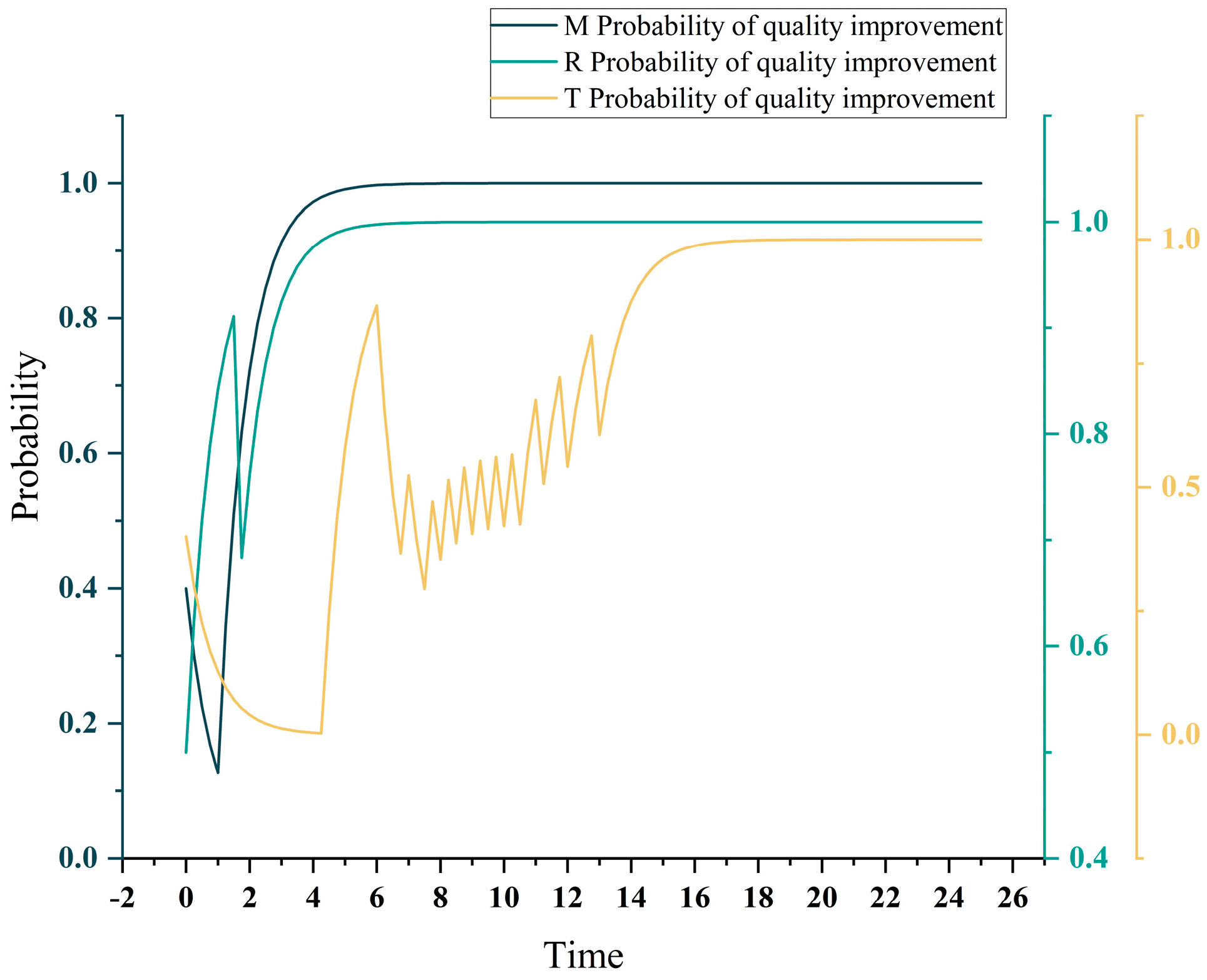Systems 12 00350 g003