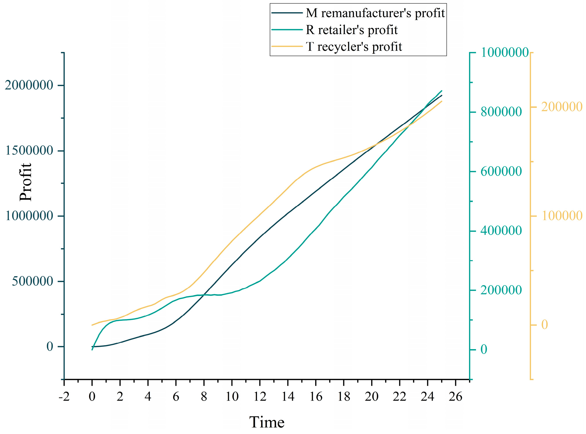 Systems 12 00350 g006