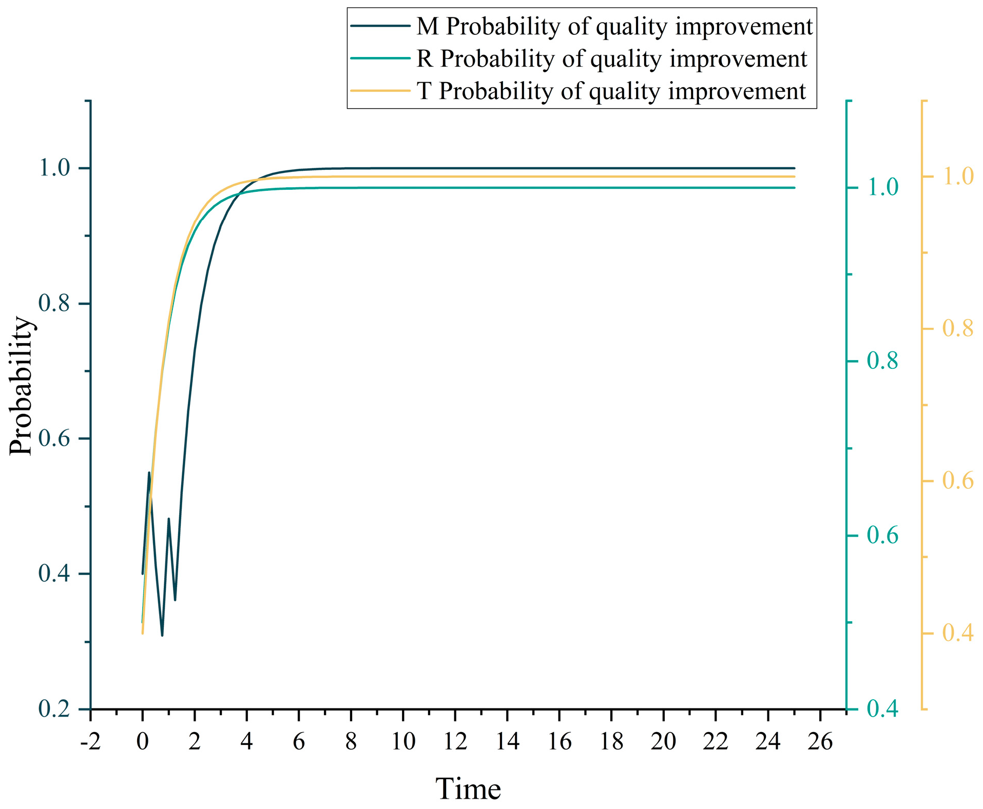 Systems 12 00350 g007