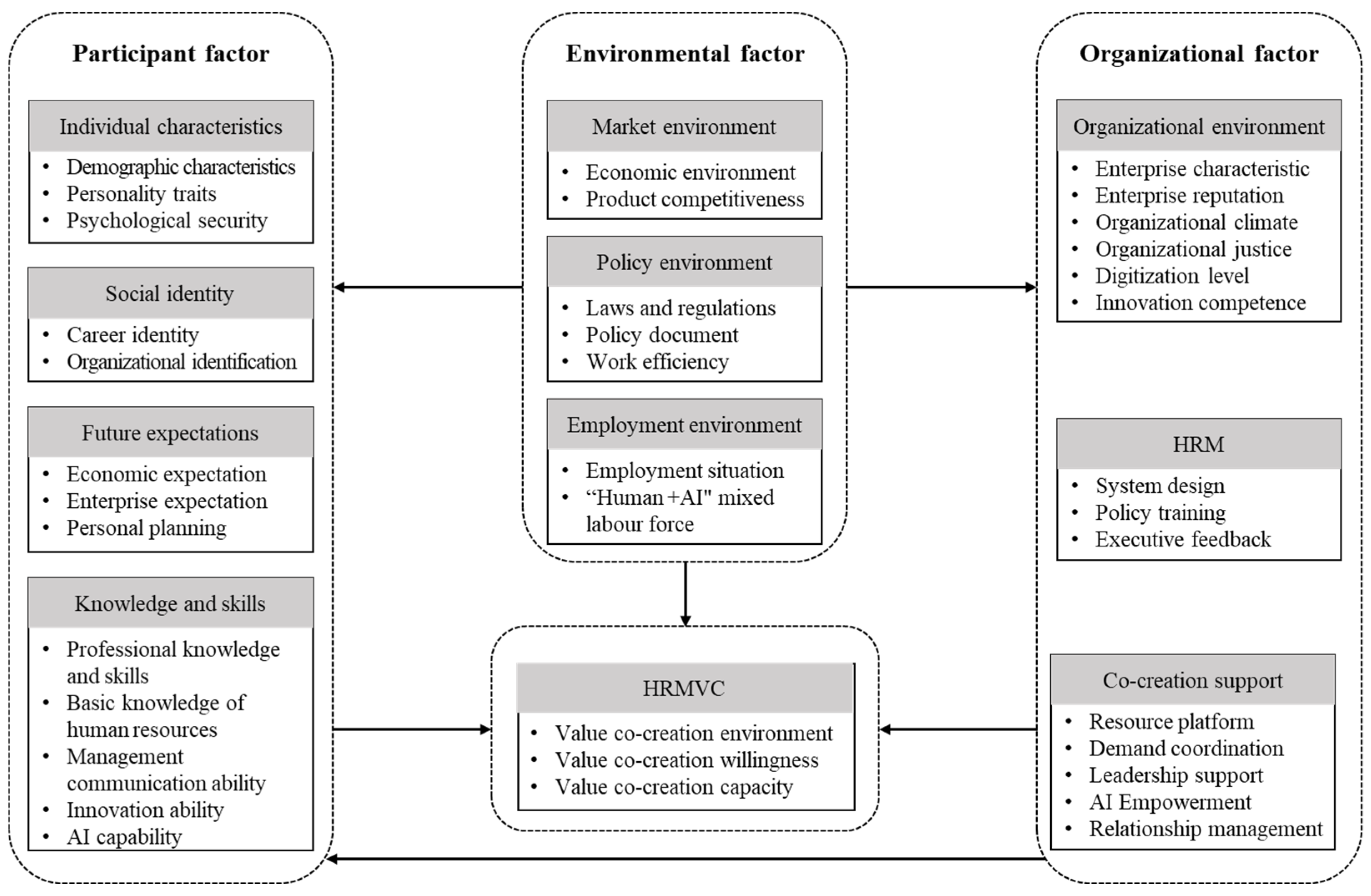 Systems 12 00352 g001