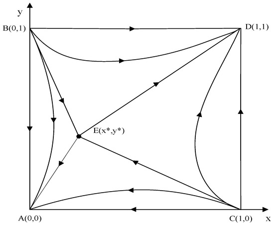 An Evolutionary Game Study of Collaborative Innovation across the Whole ...
