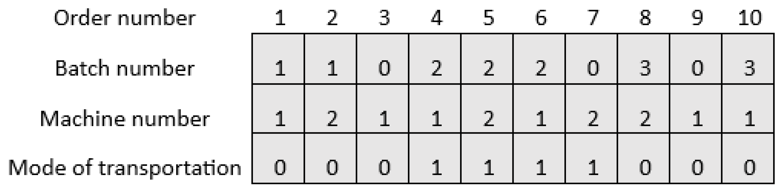 Systems 12 00354 g002