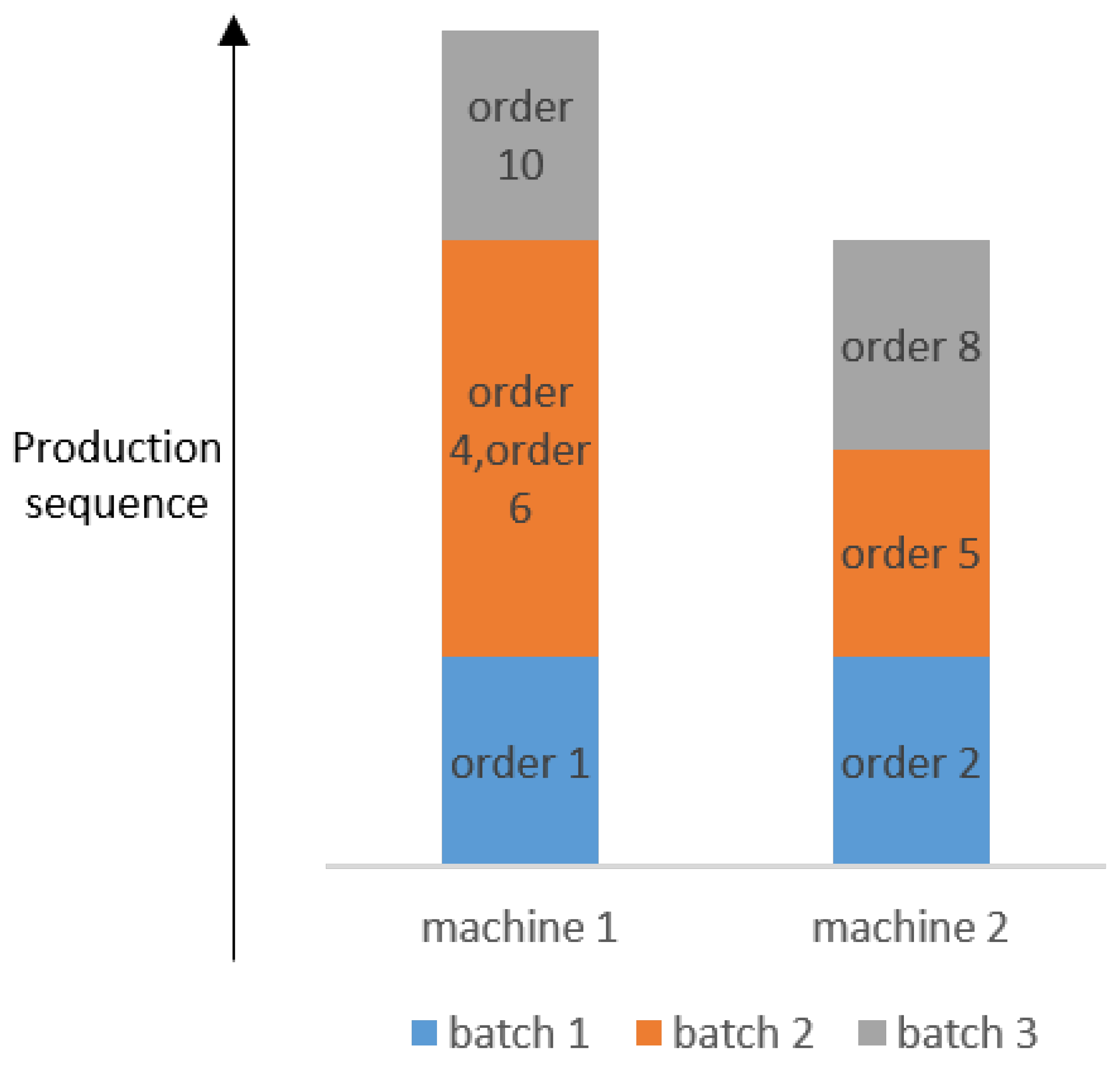 Systems 12 00354 g003