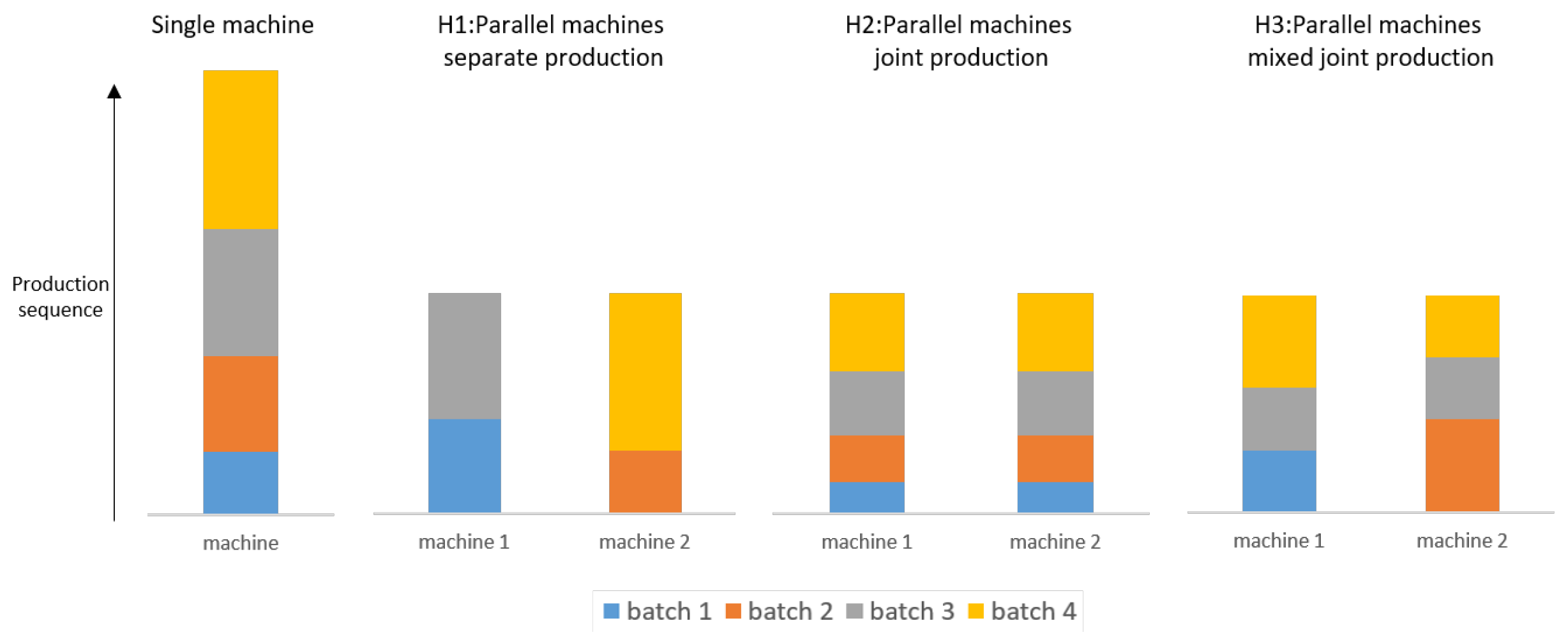 Systems 12 00354 g004