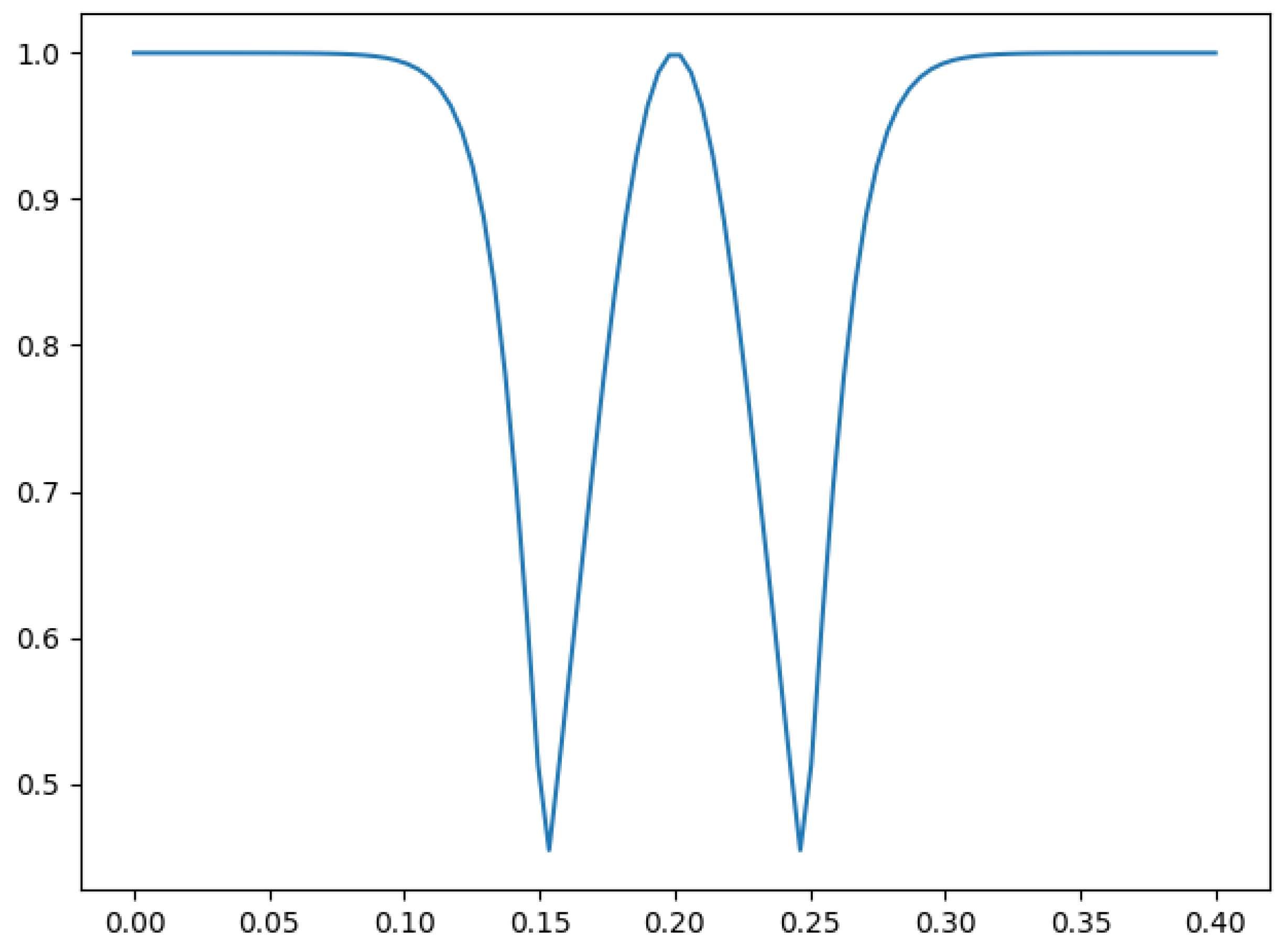 Systems 12 00354 g005