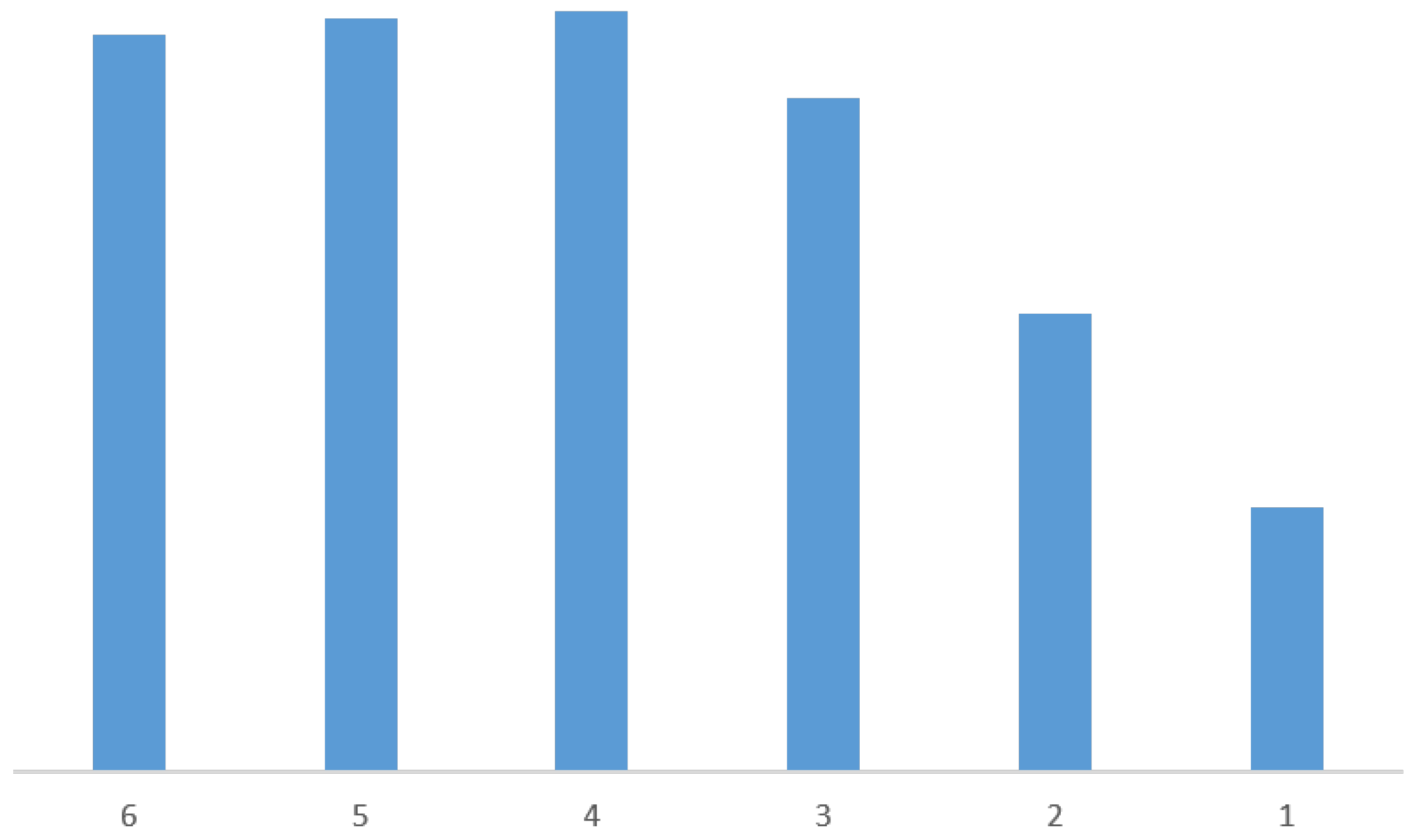 Systems 12 00354 g015
