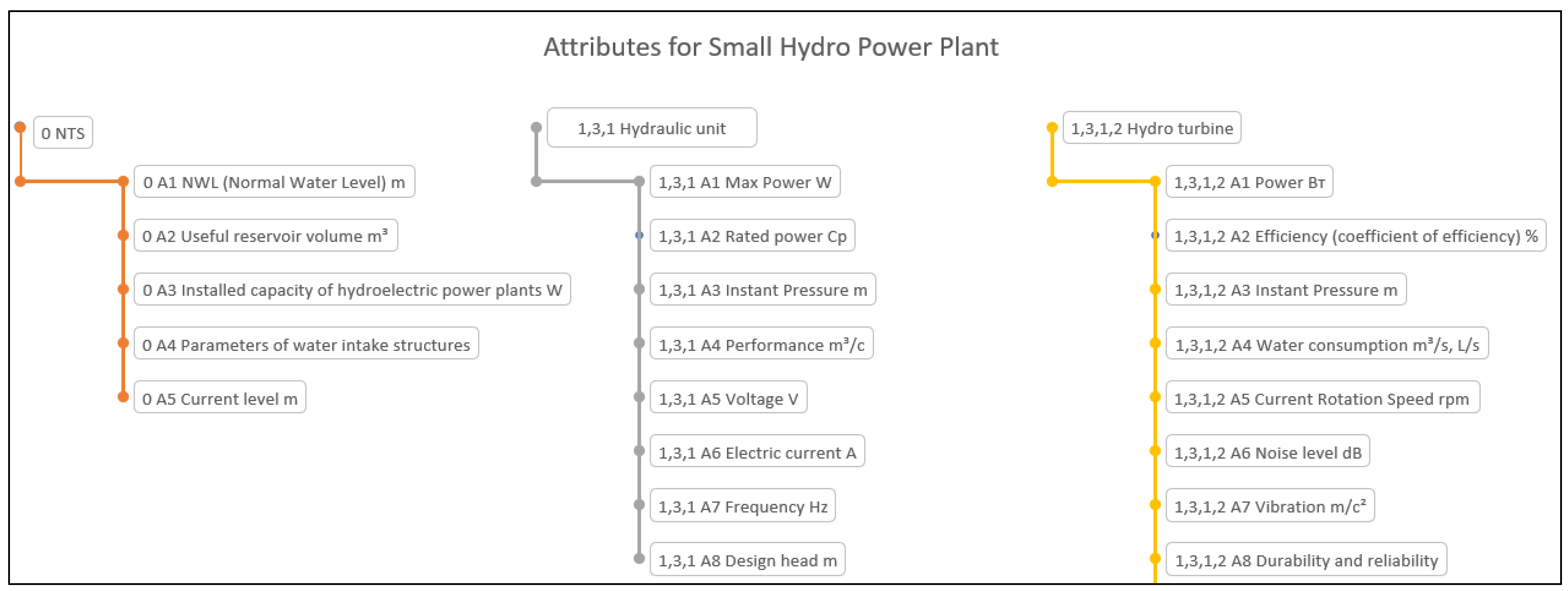 Systems 12 00355 g011 Systems 12 00355 g011