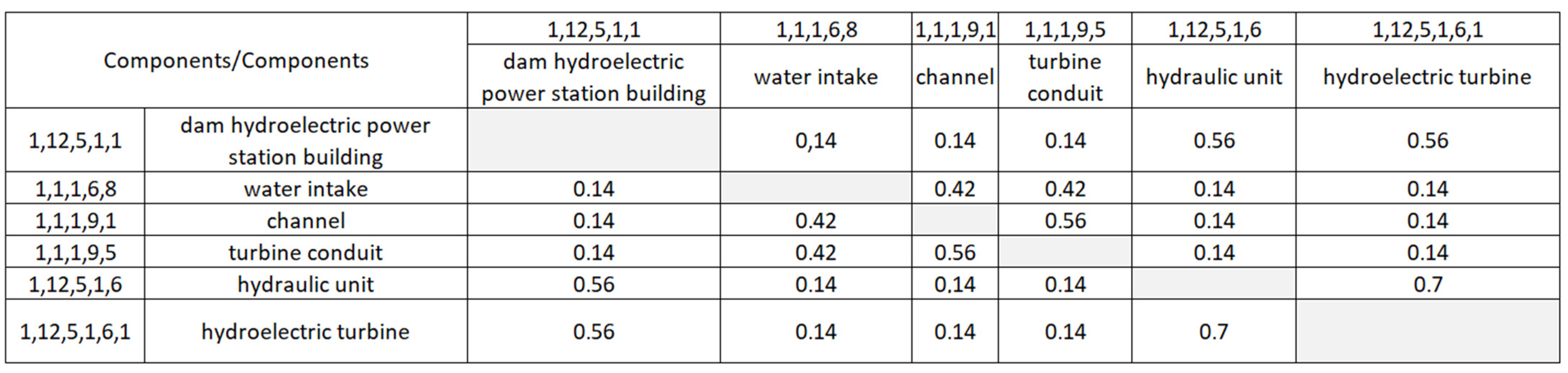 Systems 12 00355 g012 Systems 12 00355 g012