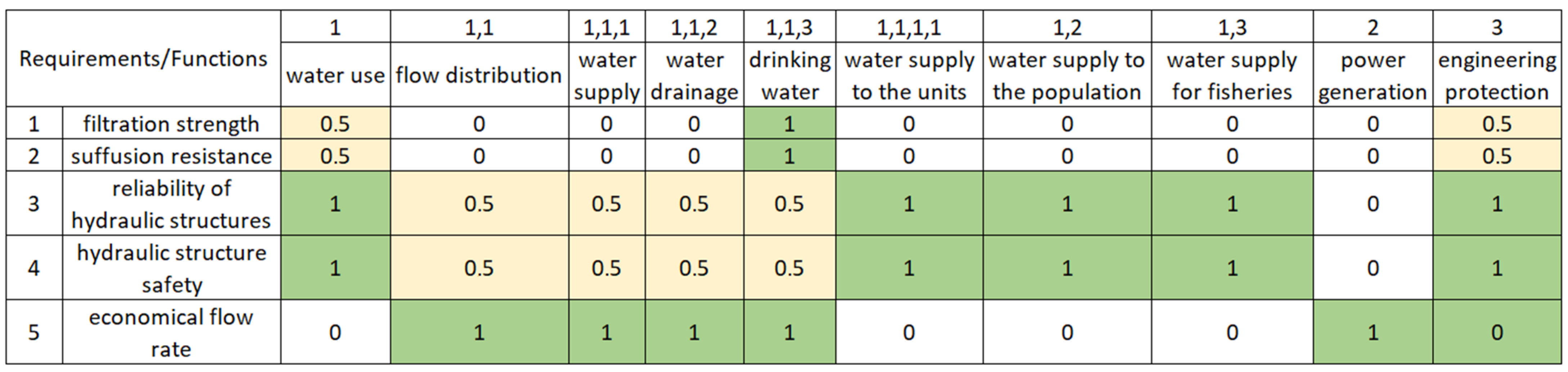 Systems 12 00355 g013 Systems 12 00355 g013