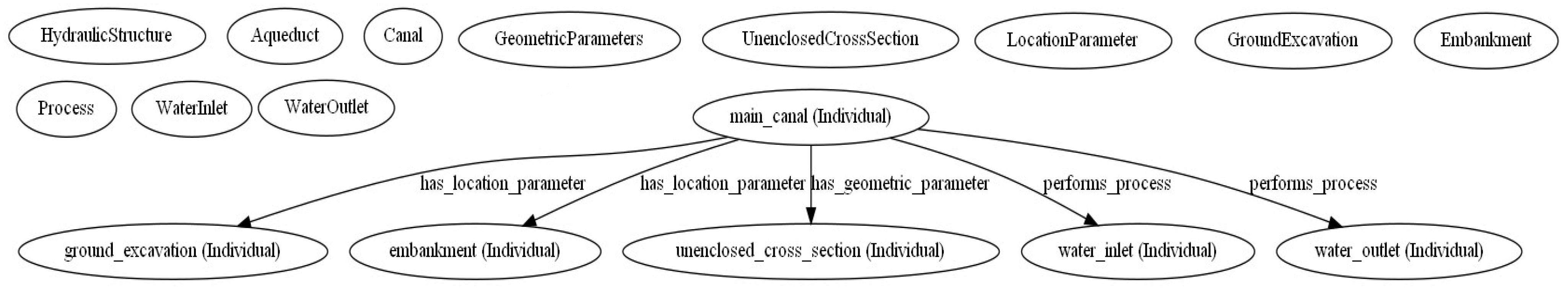 Systems 12 00355 g015 Systems 12 00355 g015