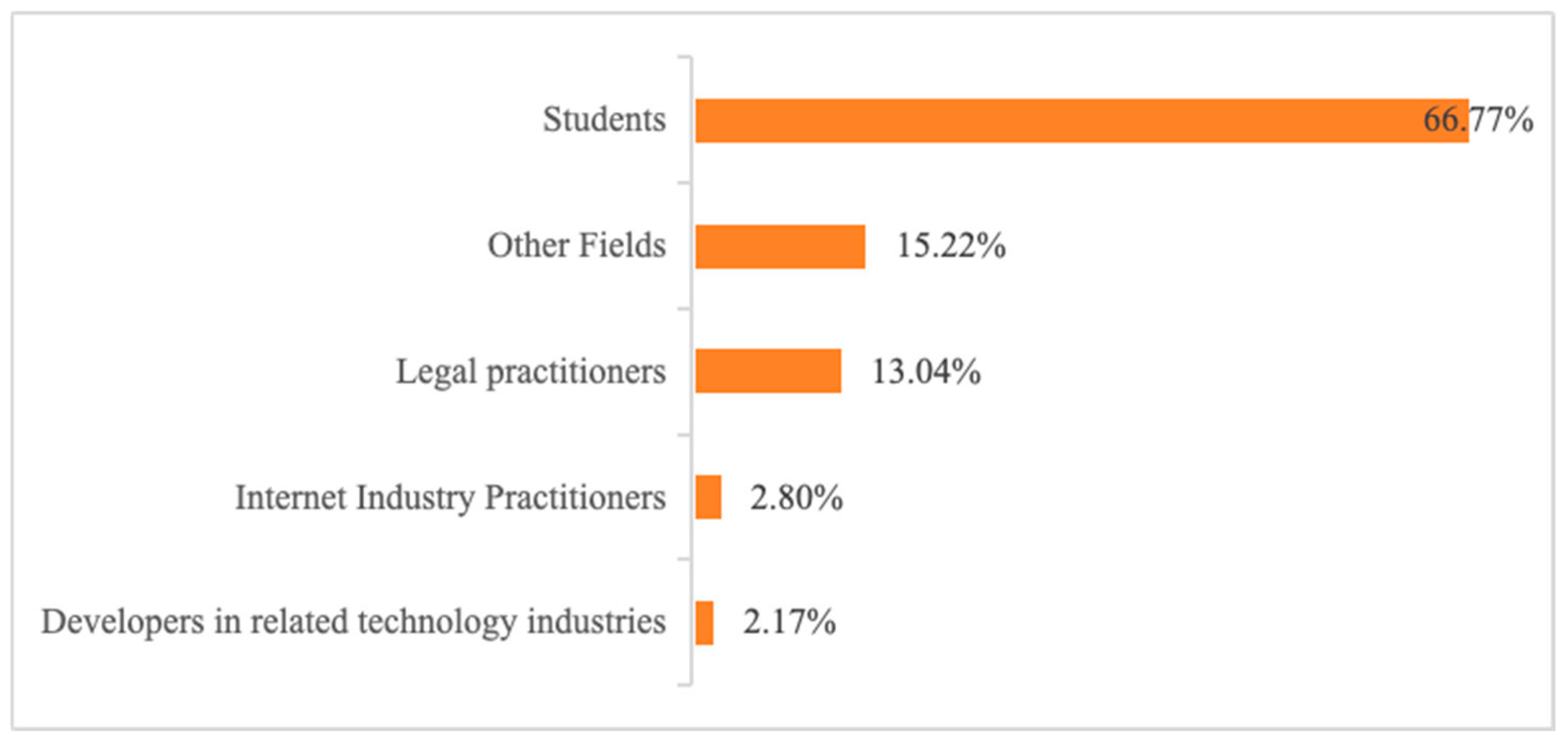 Systems 12 00356 g004