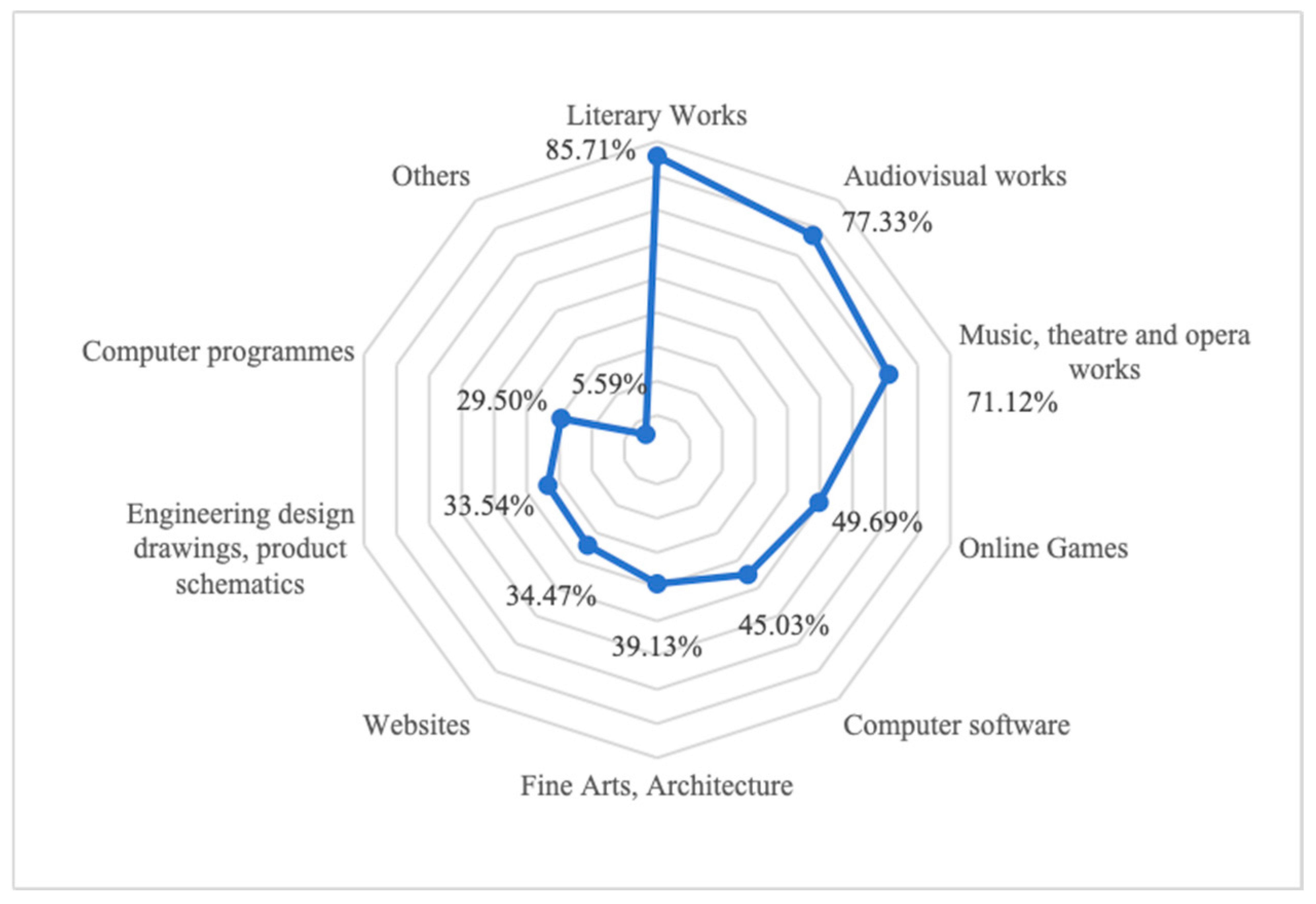 Systems 12 00356 g006