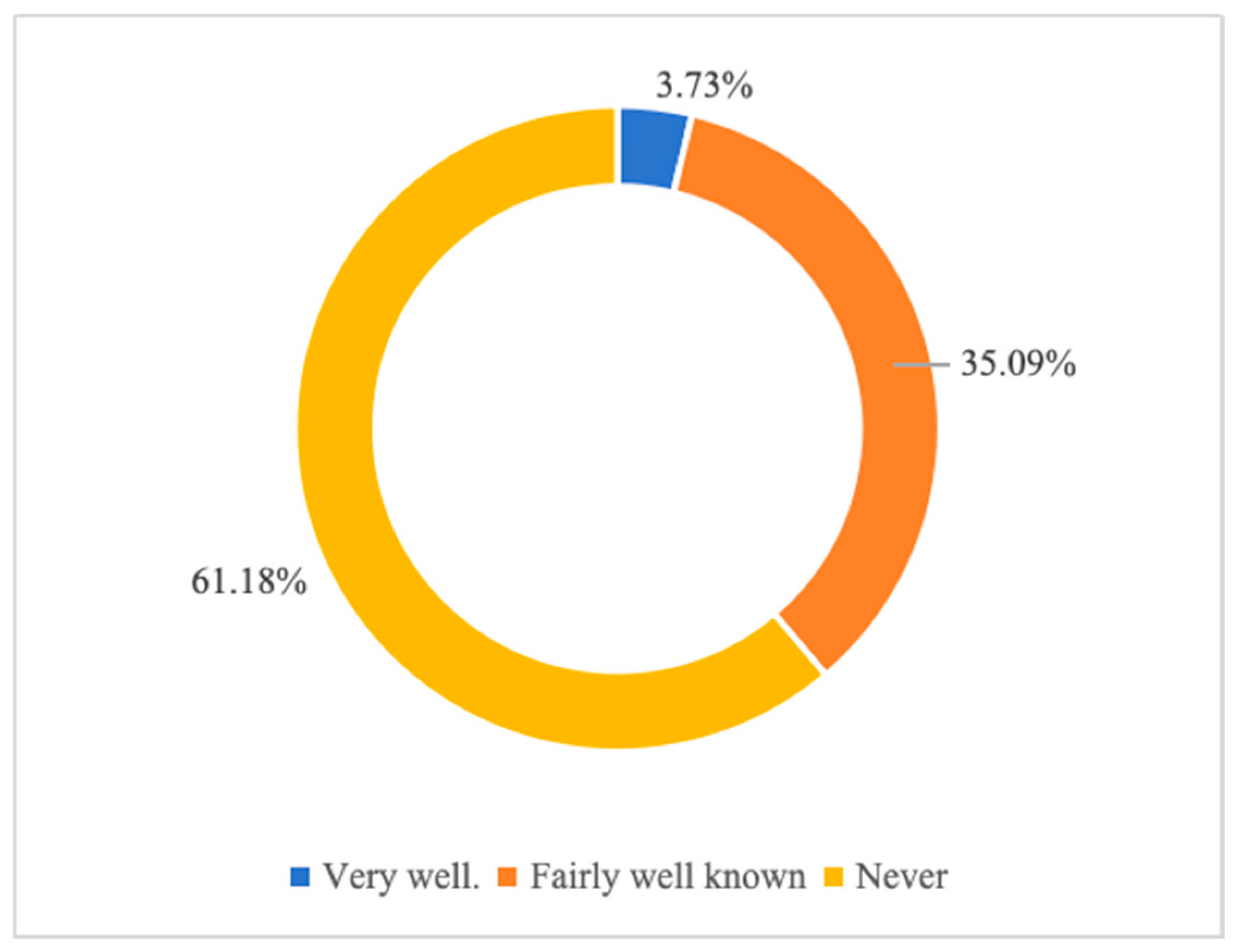 Systems 12 00356 g007