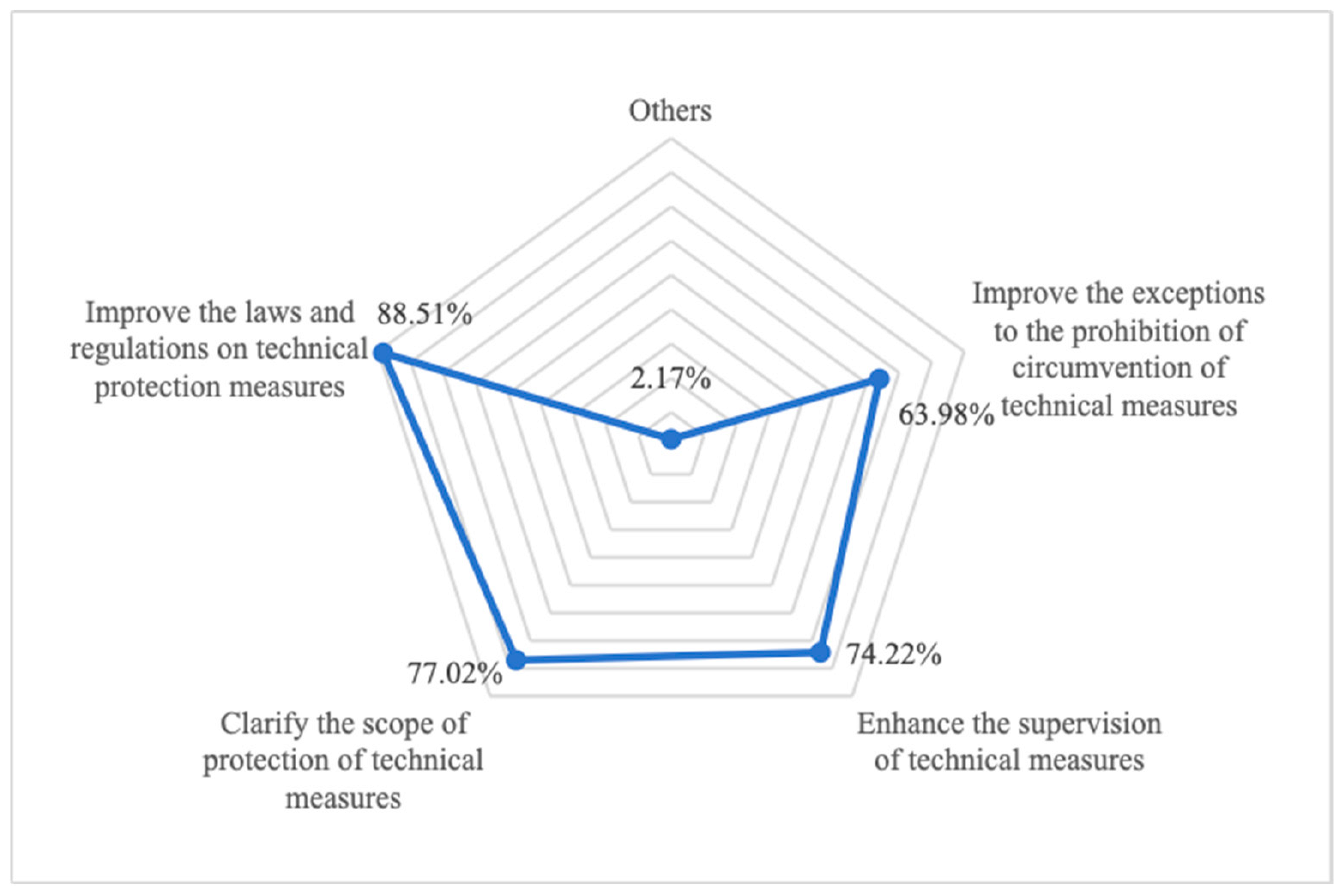 Systems 12 00356 g008