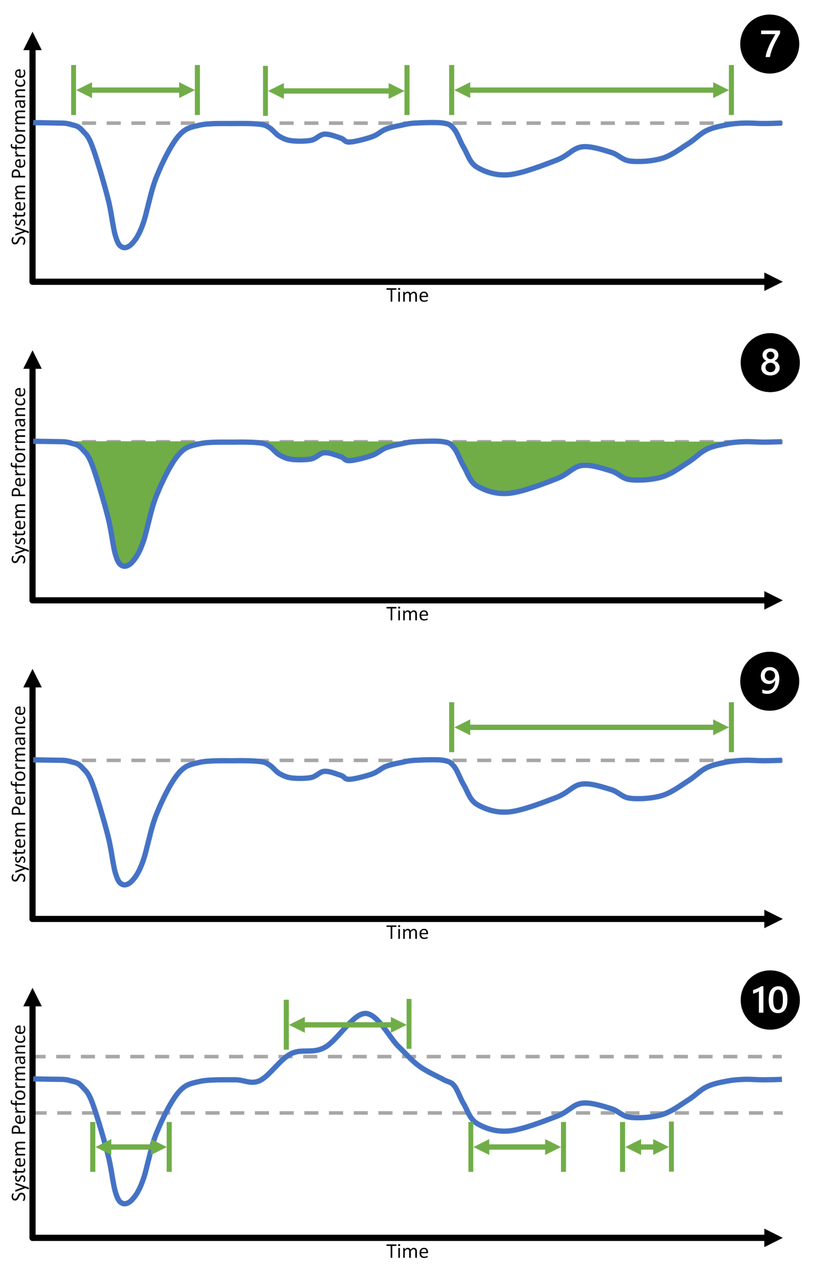 Systems 12 00357 g005