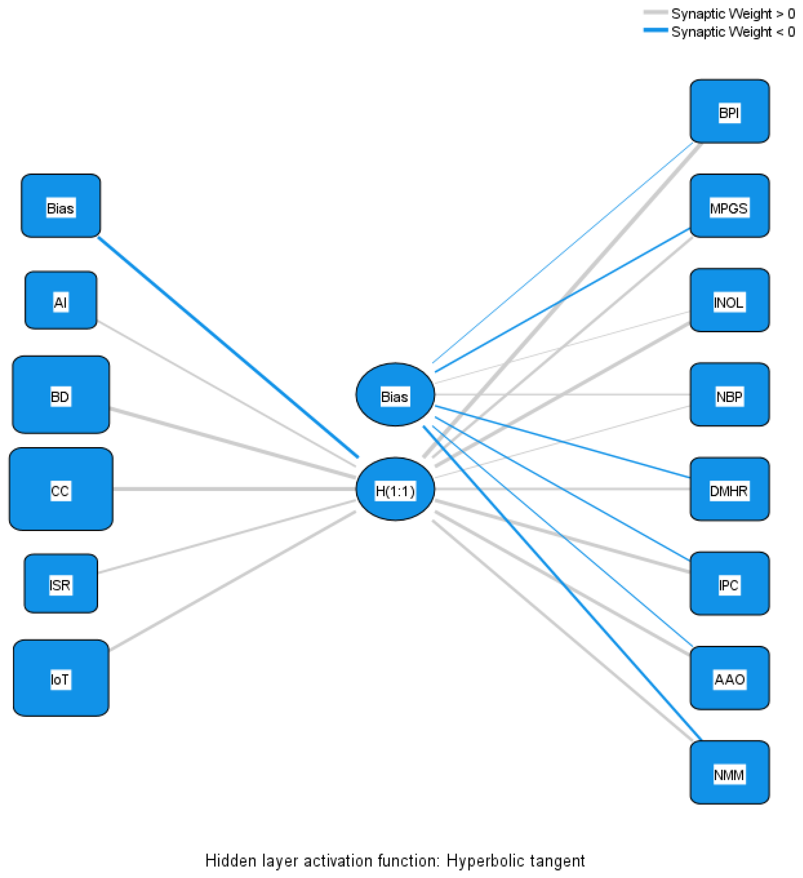 Systems 12 00359 g003