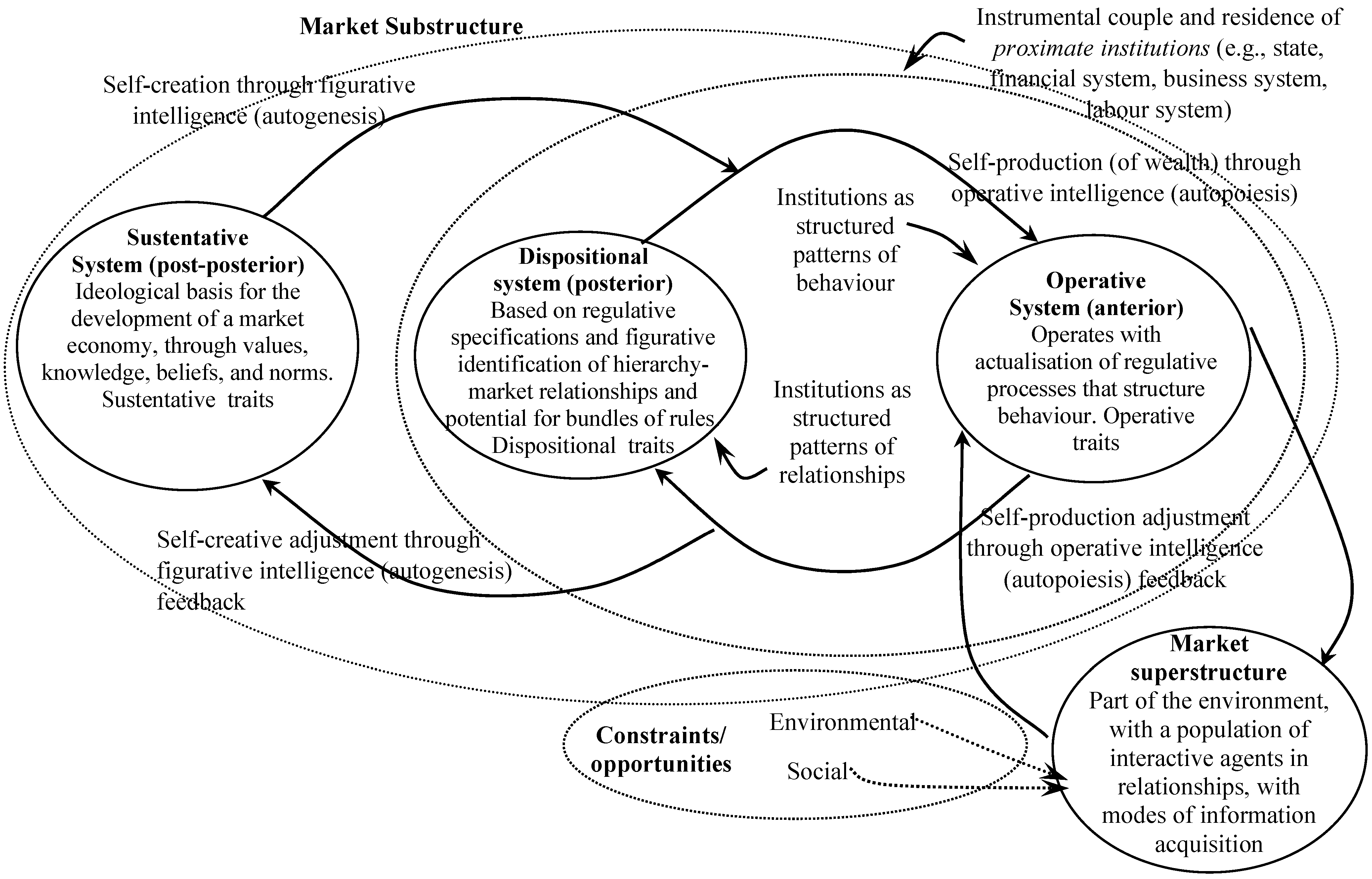 Systems 12 00361 g002