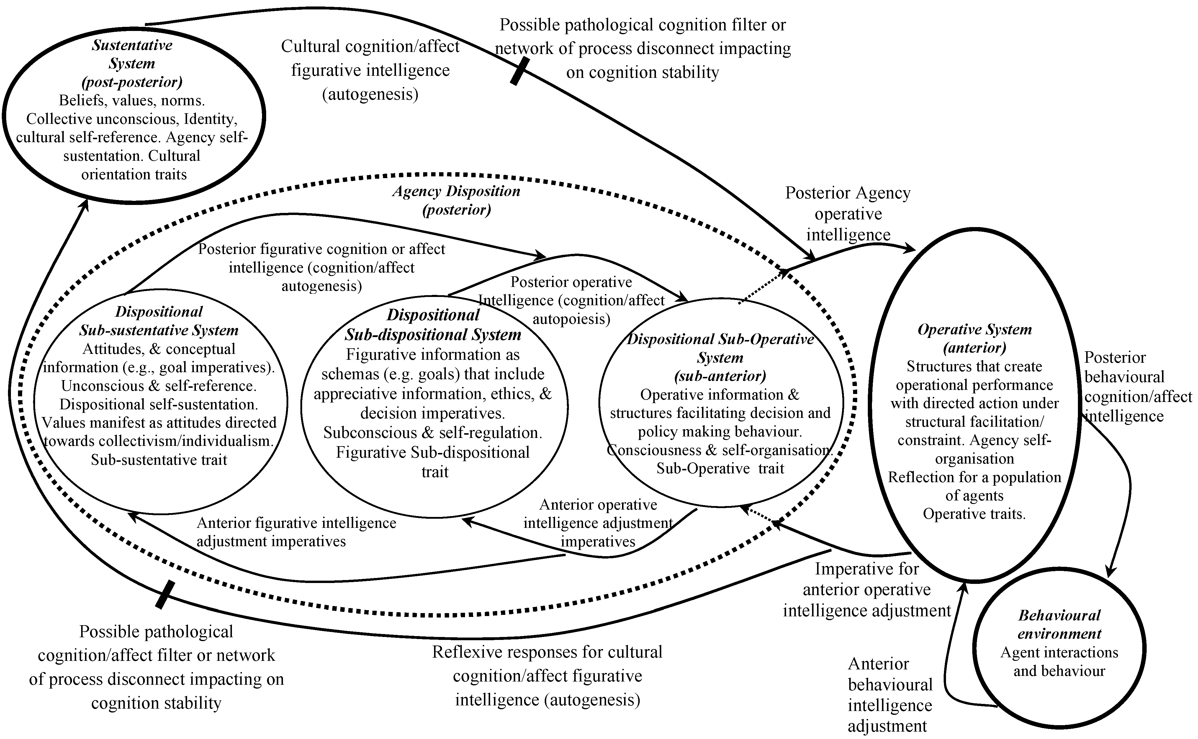 Systems 12 00361 g003