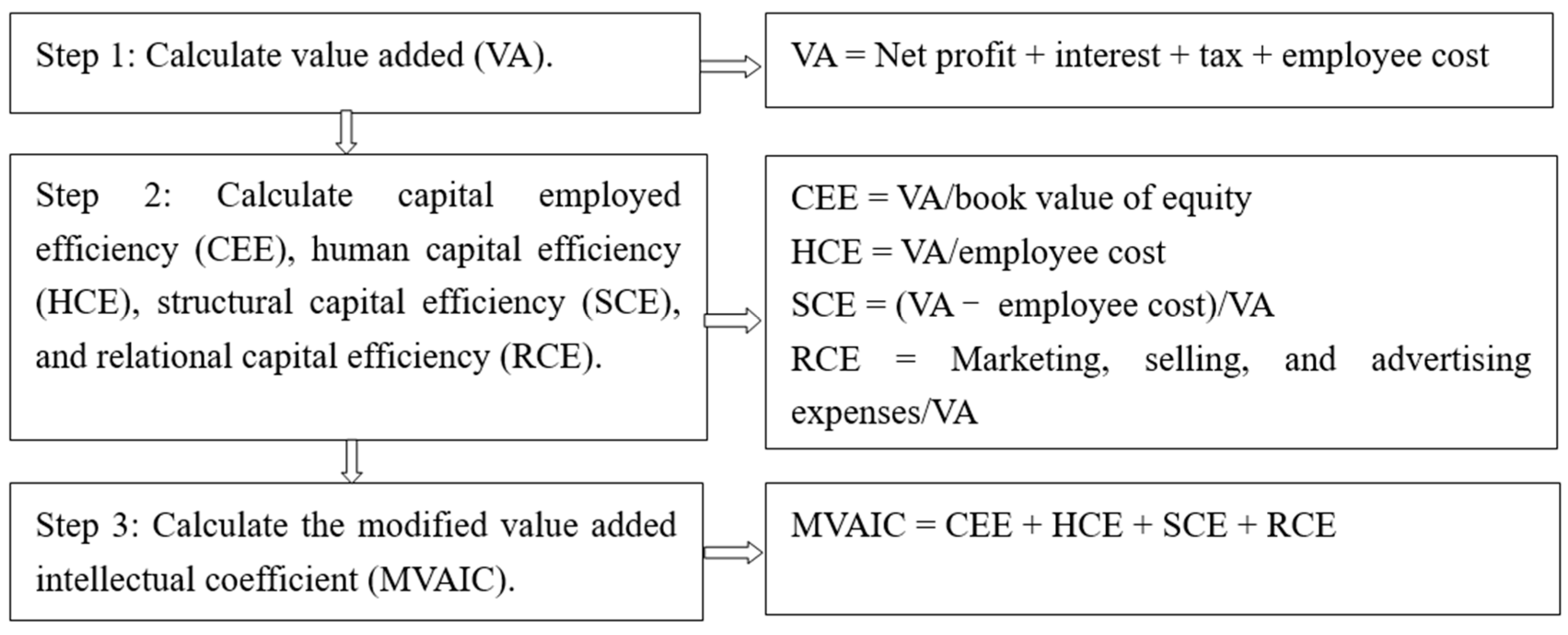 Systems 12 00363 g001