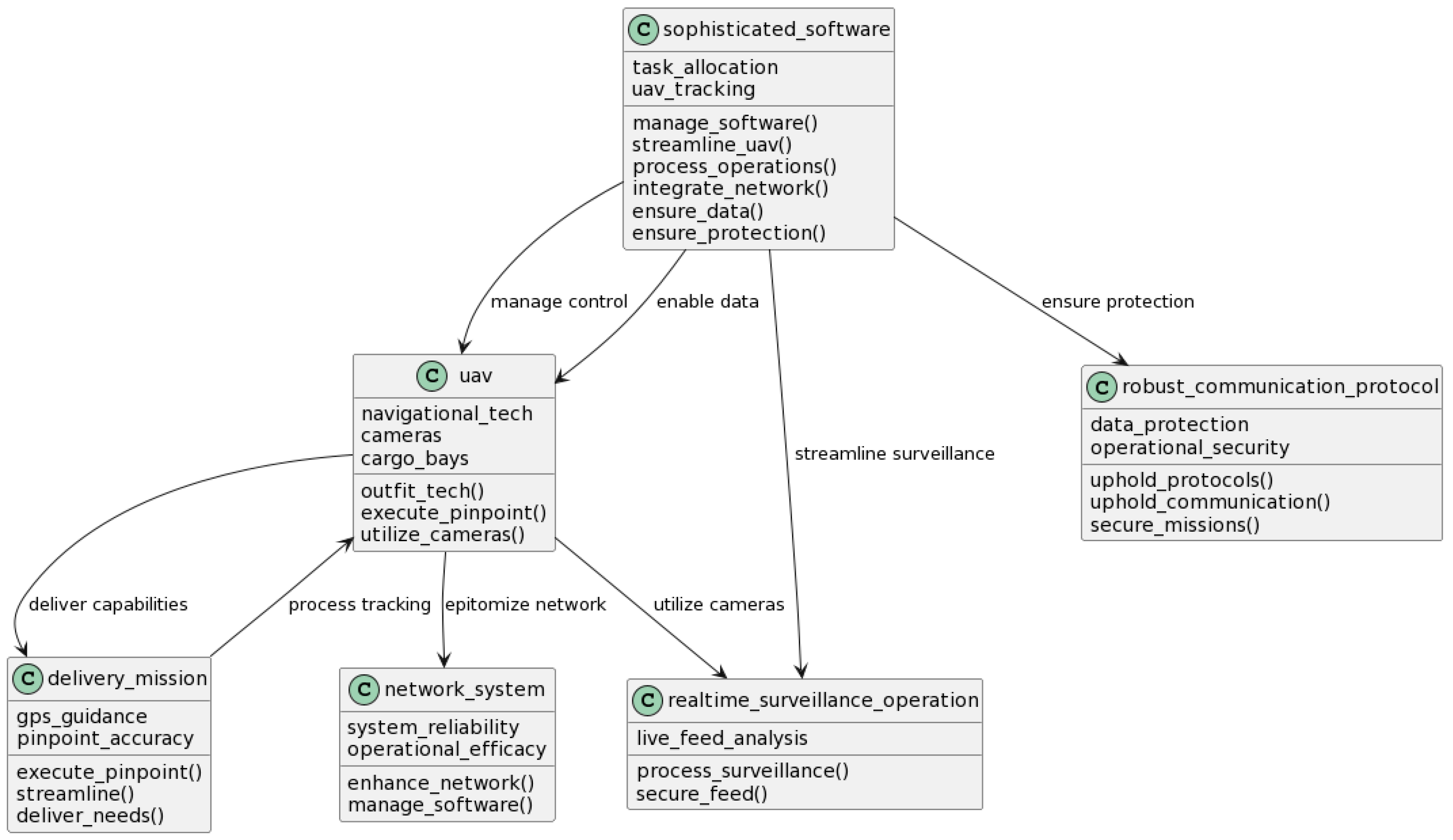 Systems 12 00369 g007 Systems 12 00369 g007
