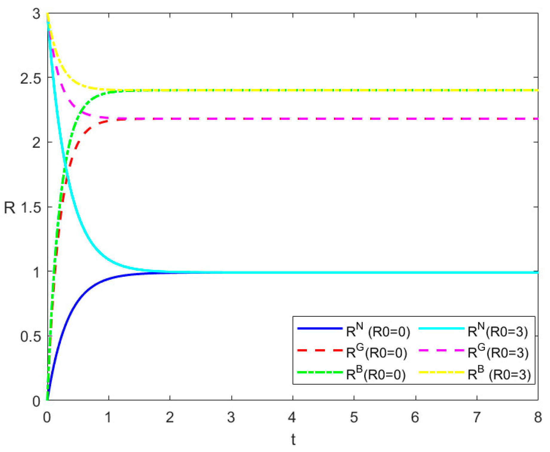 Systems 12 00371 g002