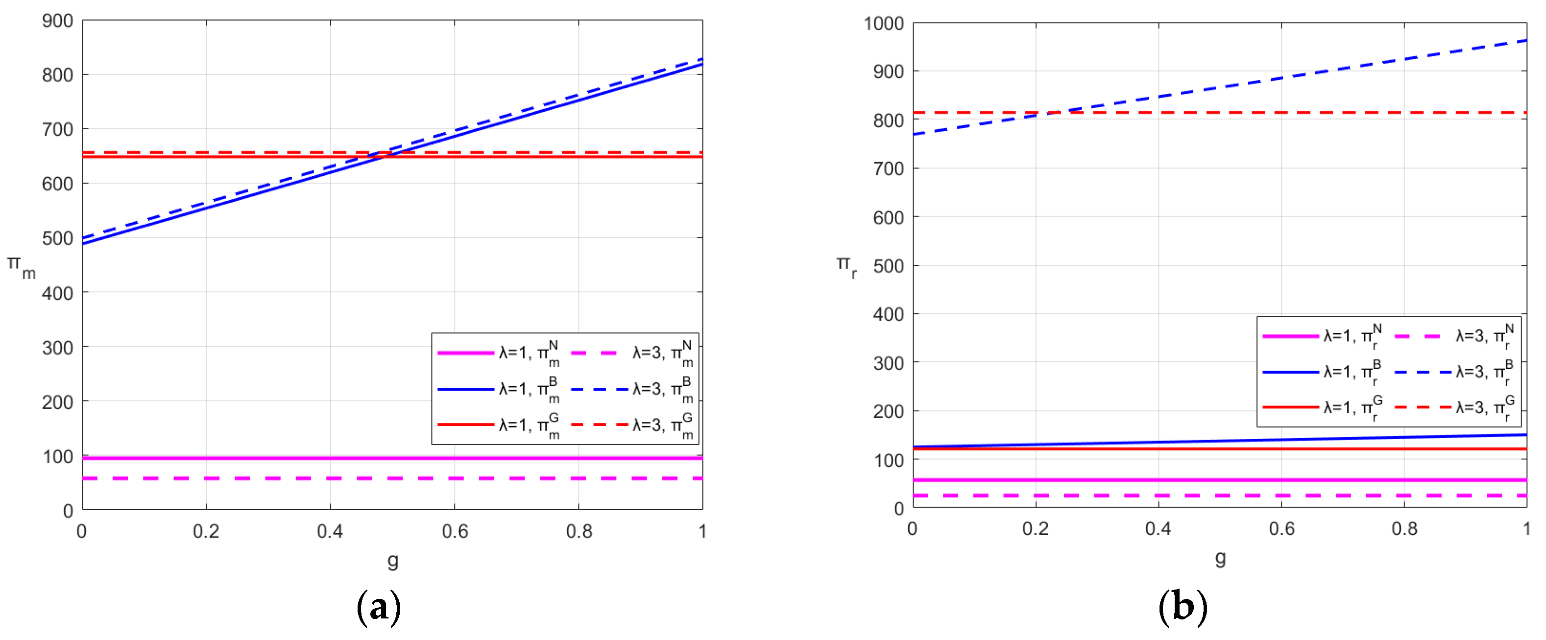 Systems 12 00371 g007