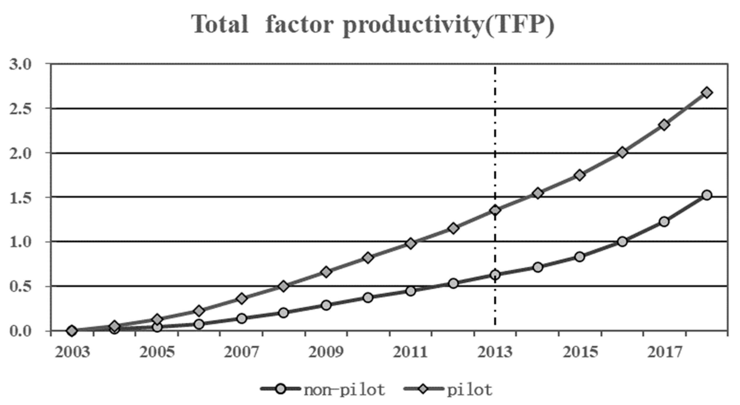 Systems 12 00372 g001