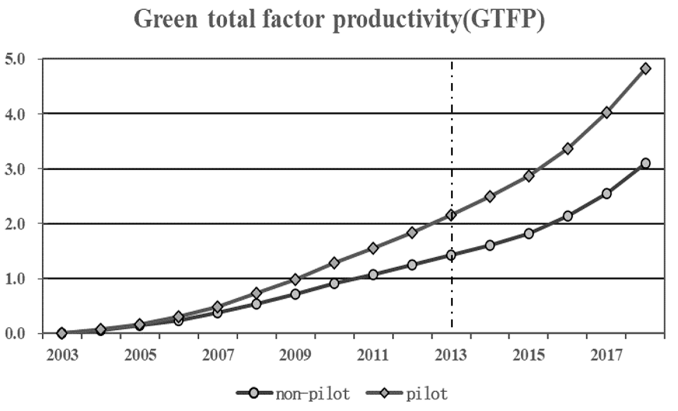 Systems 12 00372 g002