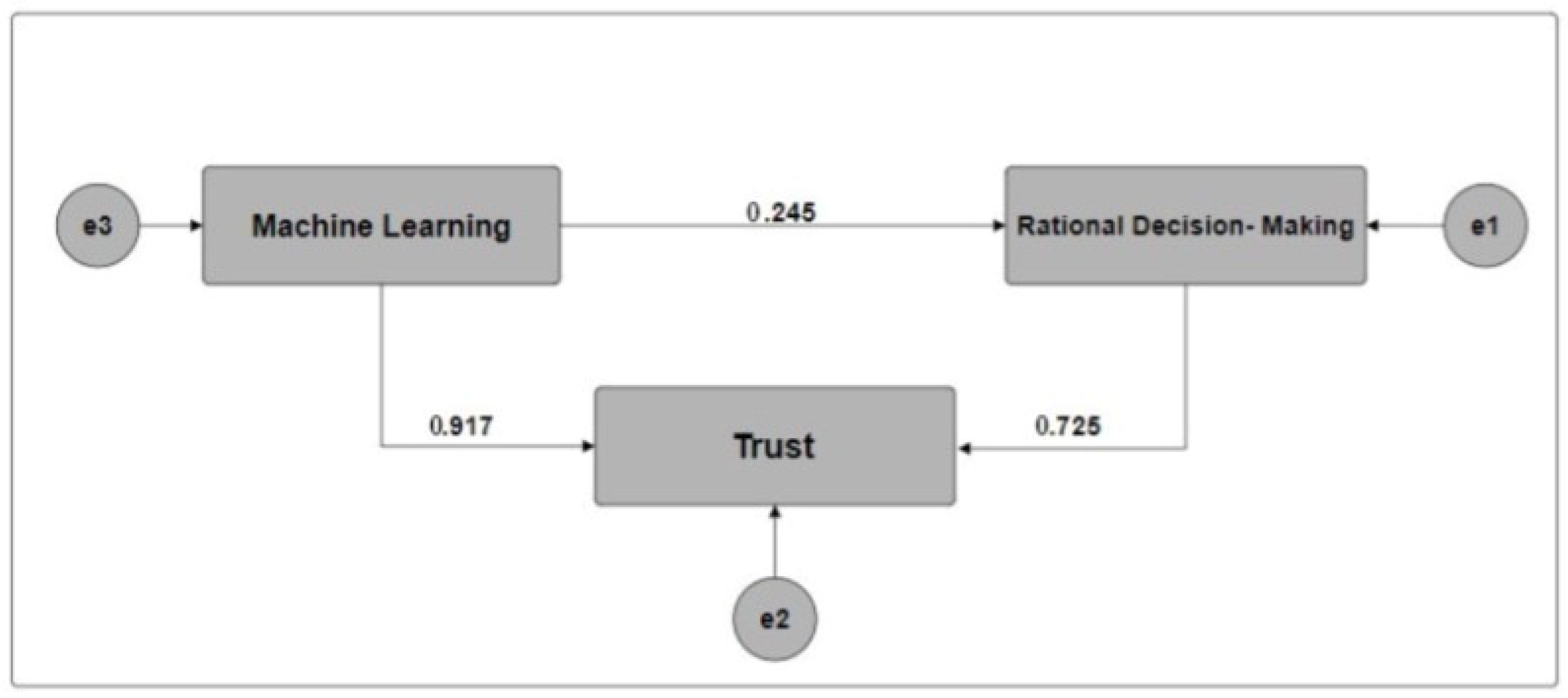 Systems 12 00373 g003