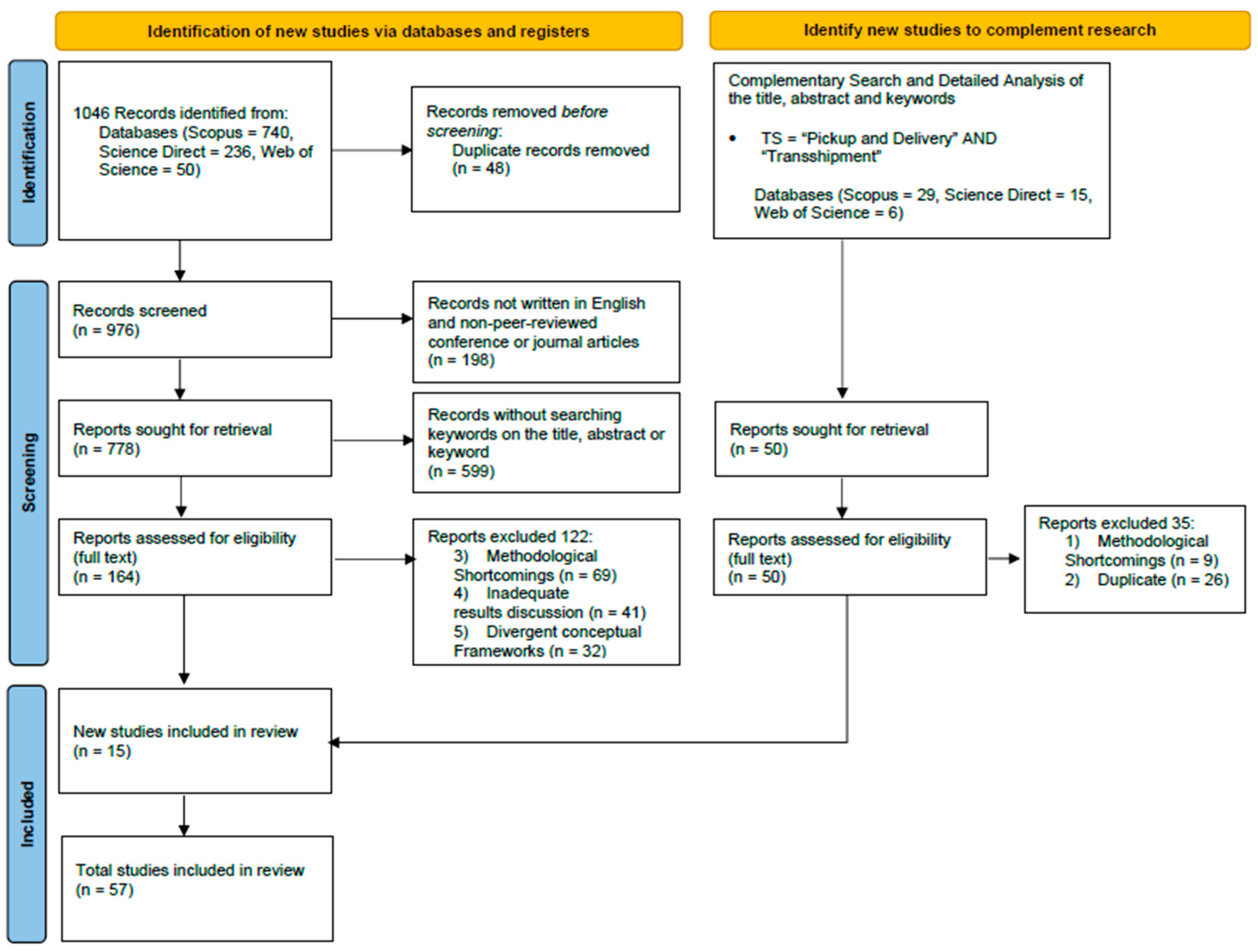 Systems 12 00374 g001