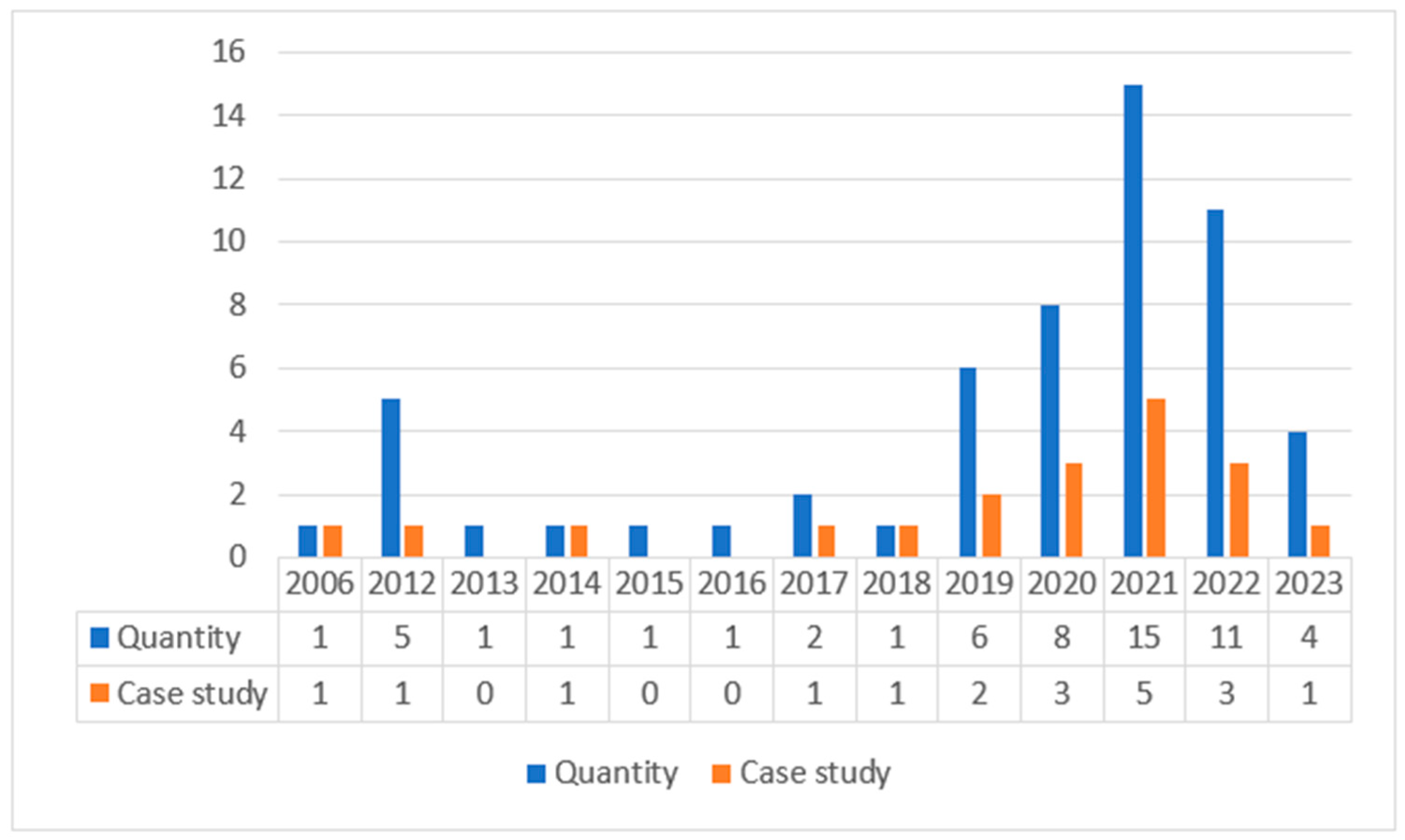 Systems 12 00374 g002