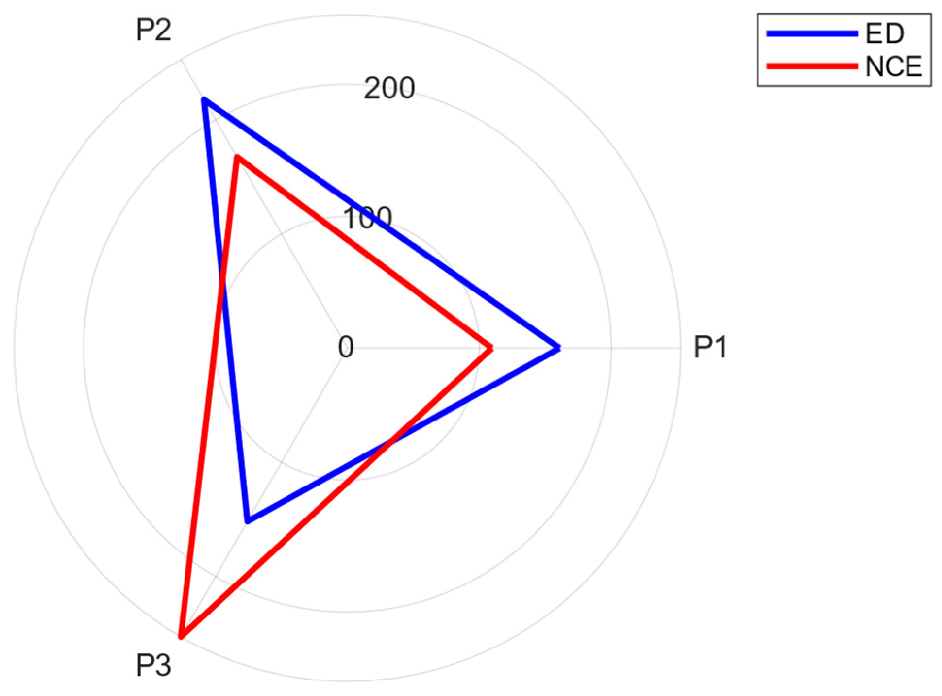 Systems 12 00376 g003