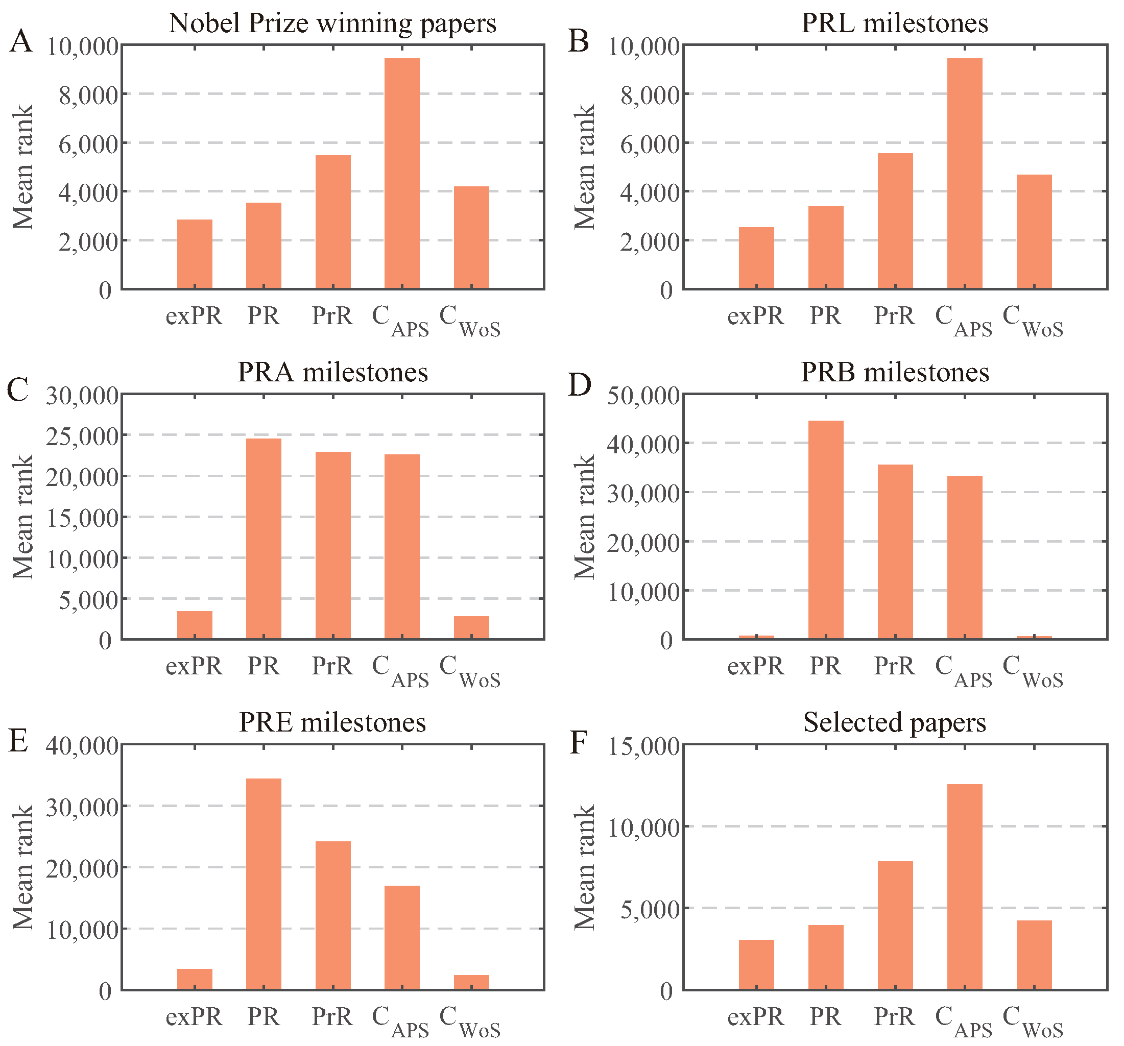 Systems 12 00377 g004