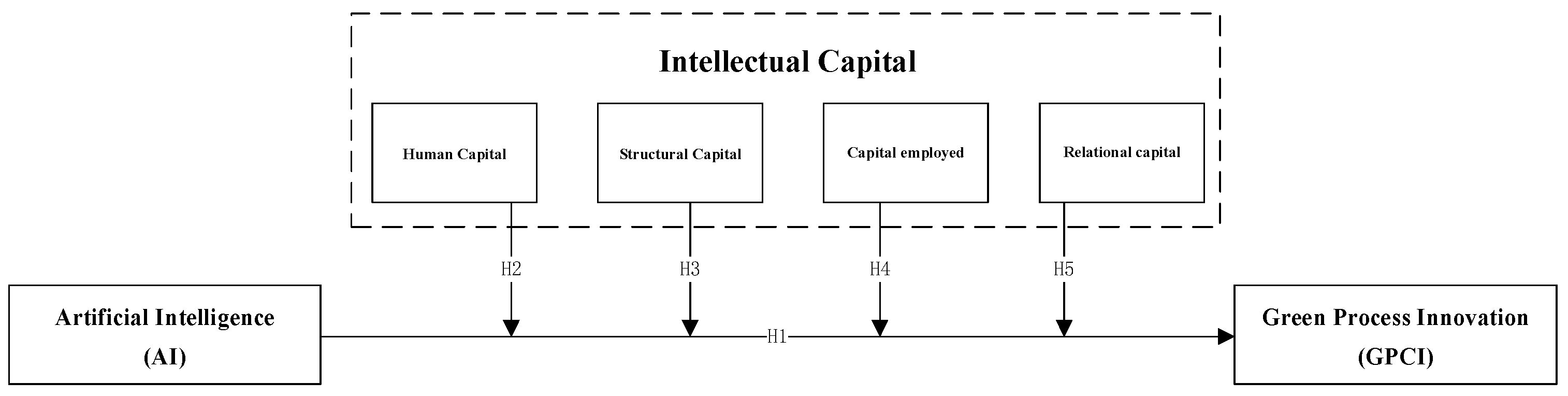 Systems 12 00378 g001