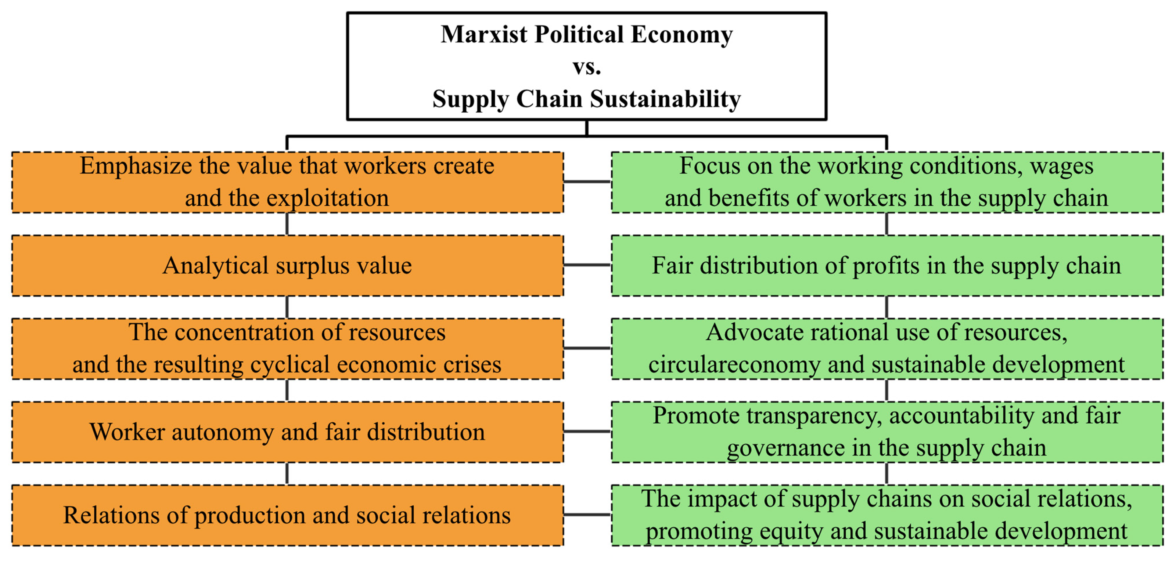 Systems 12 00379 g001