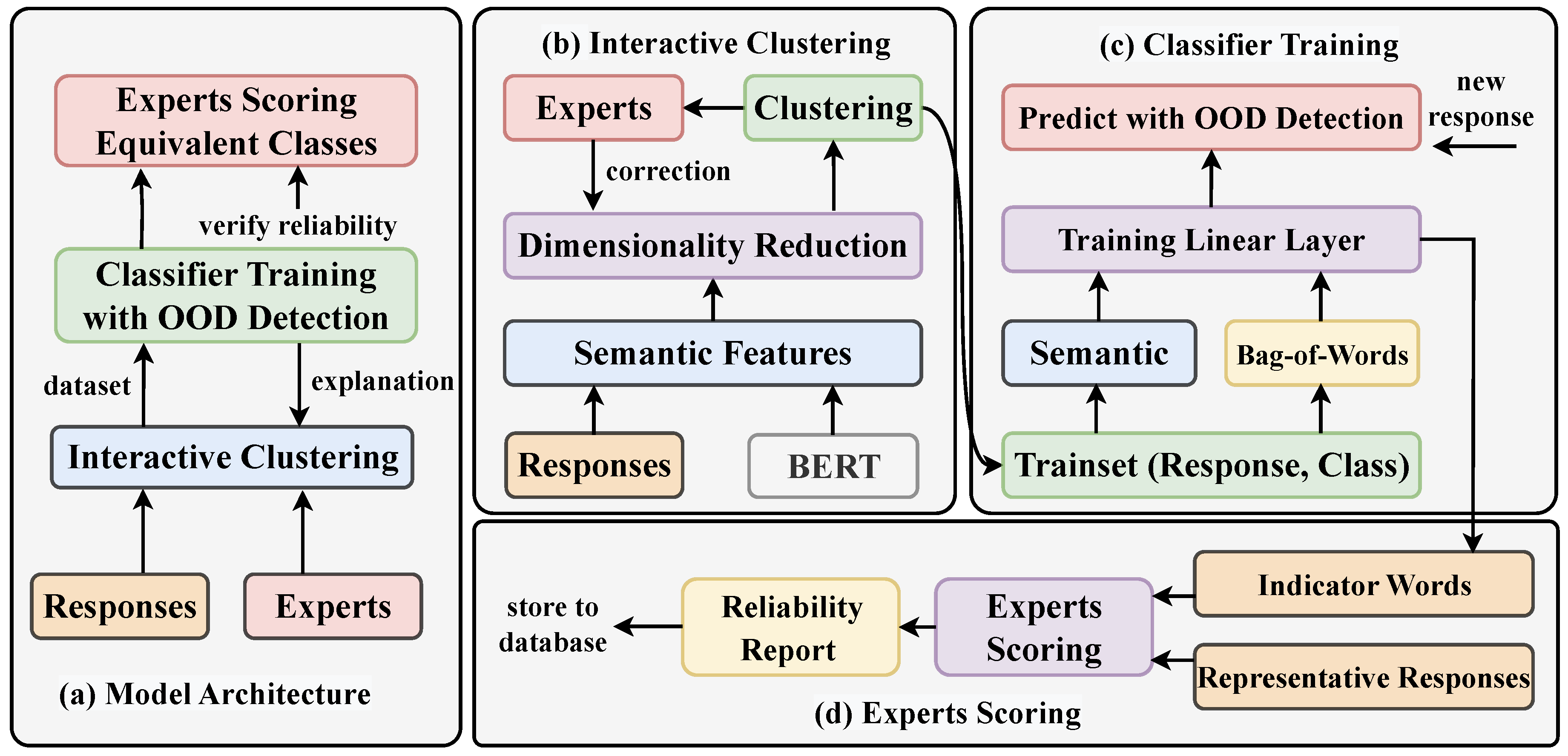 Systems 12 00380 g002