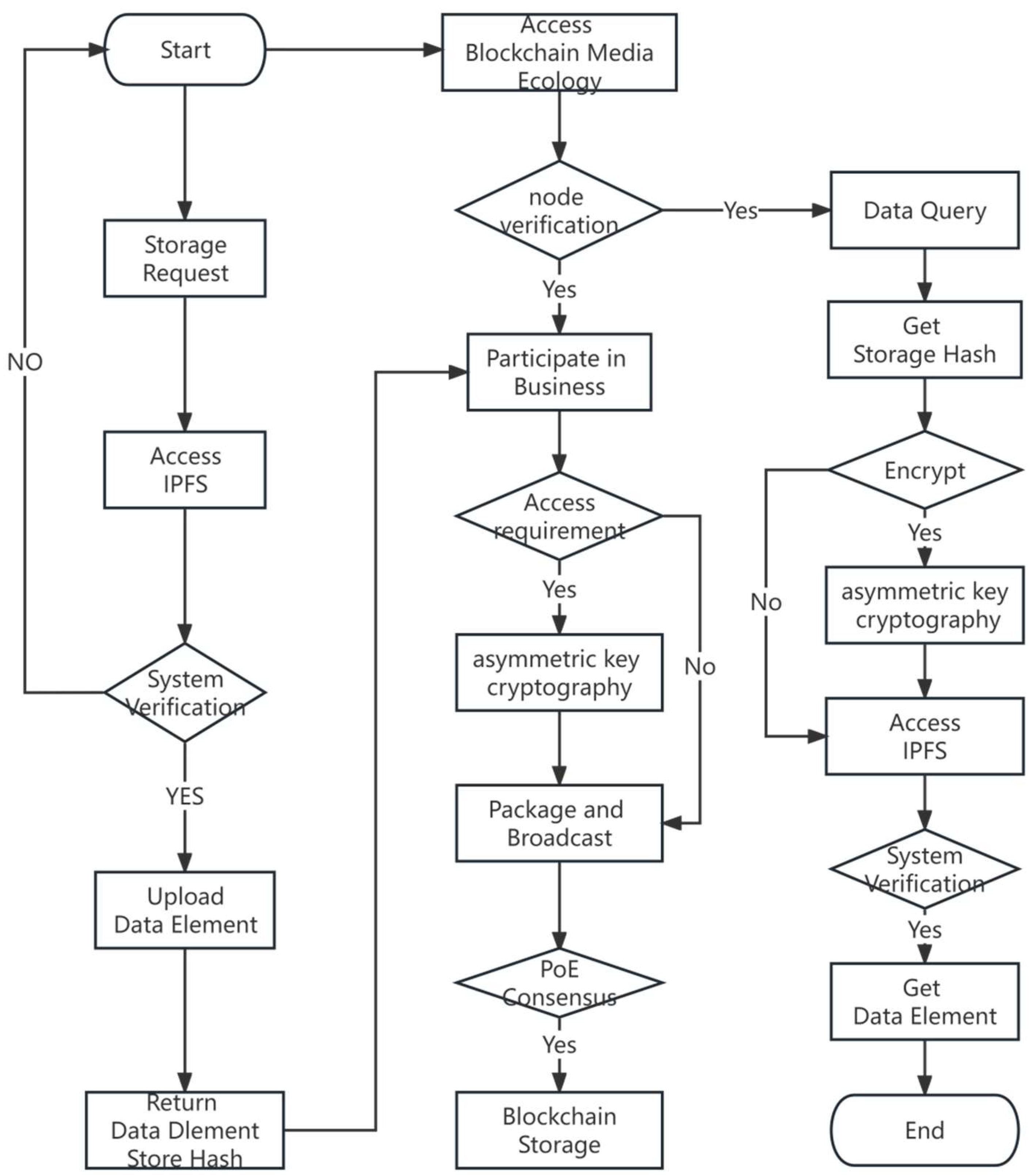 Systems 12 00381 g005
